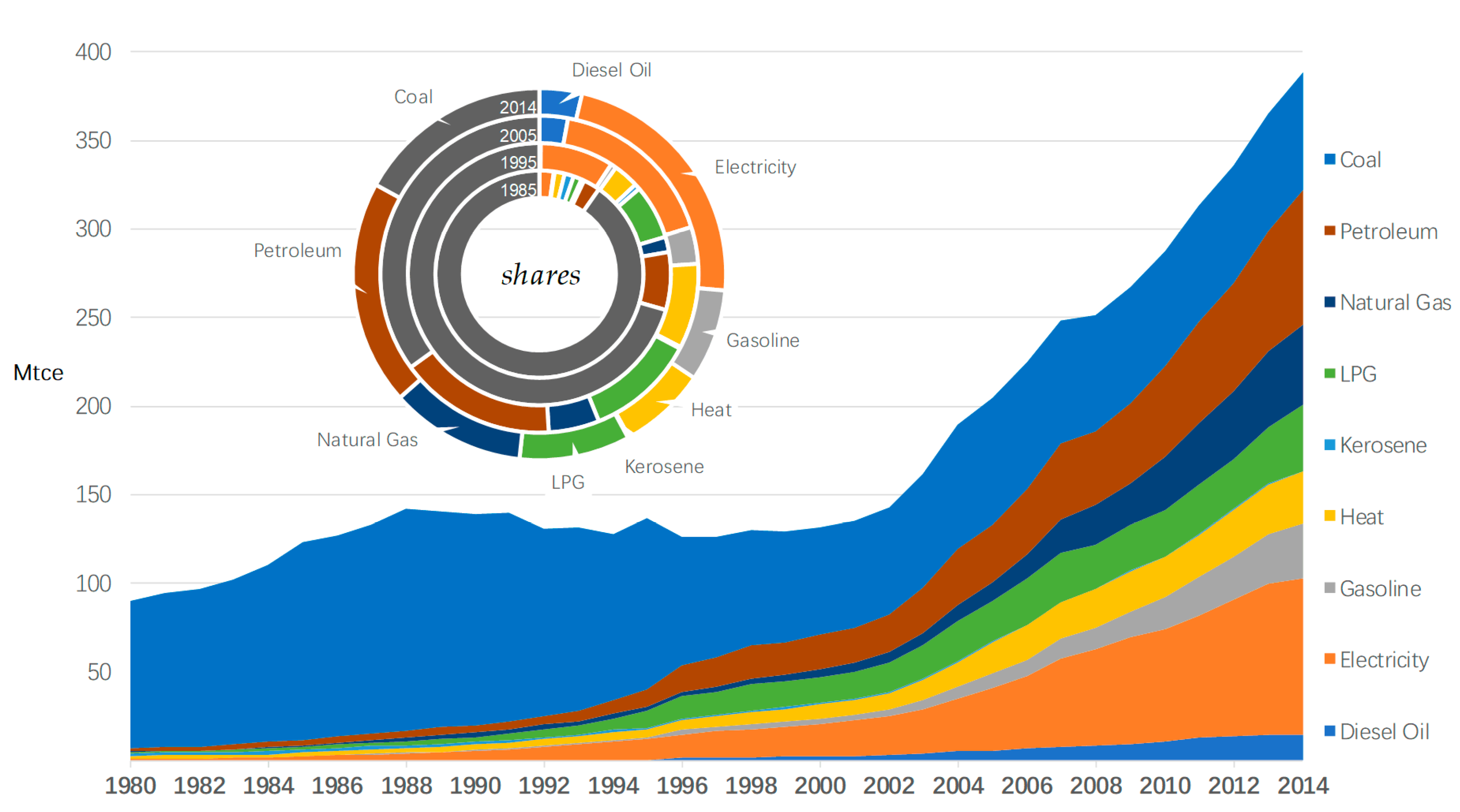 Sustainability 11 01186 g002 Sustainability 11 01186 g002