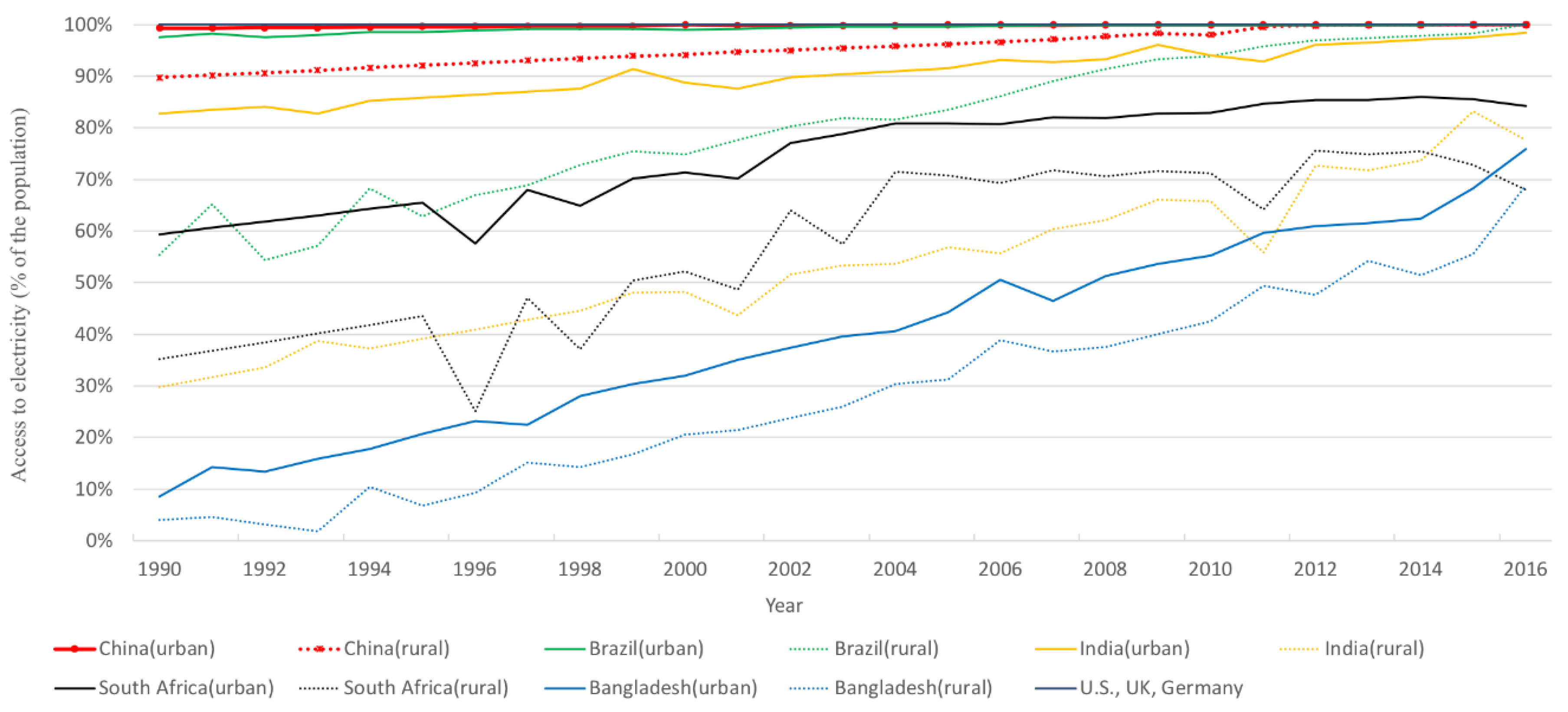 Sustainability 11 01186 g003 Sustainability 11 01186 g003