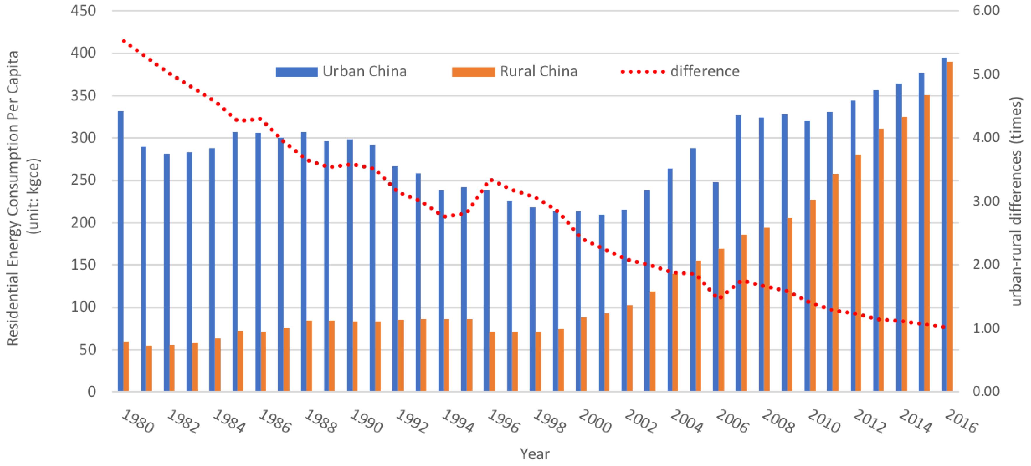Sustainability 11 01186 g004 Sustainability 11 01186 g004