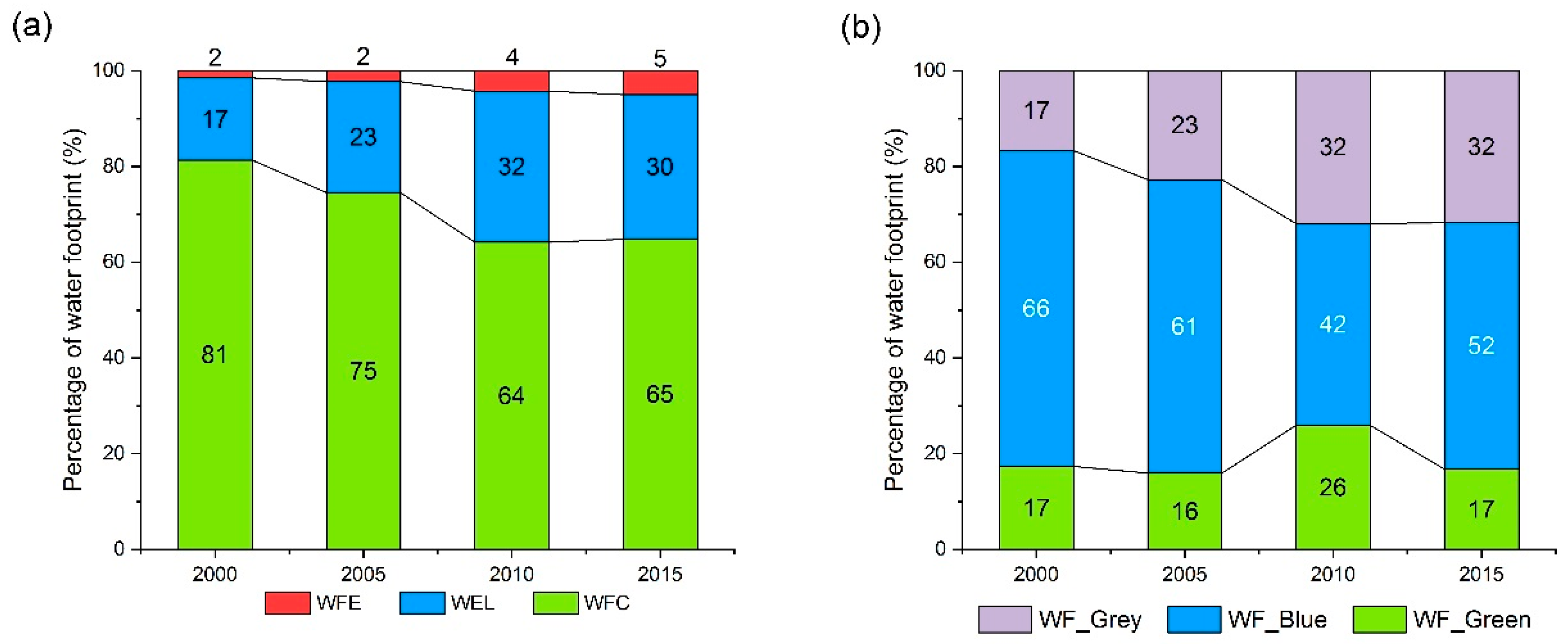 Sustainability 11 01187 g002
