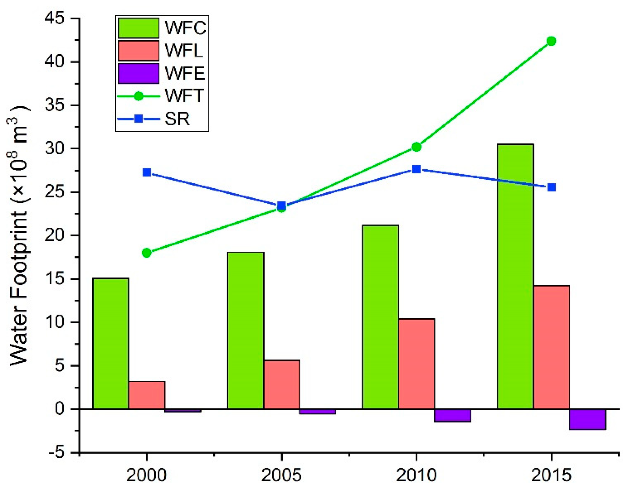 Sustainability 11 01187 g003
