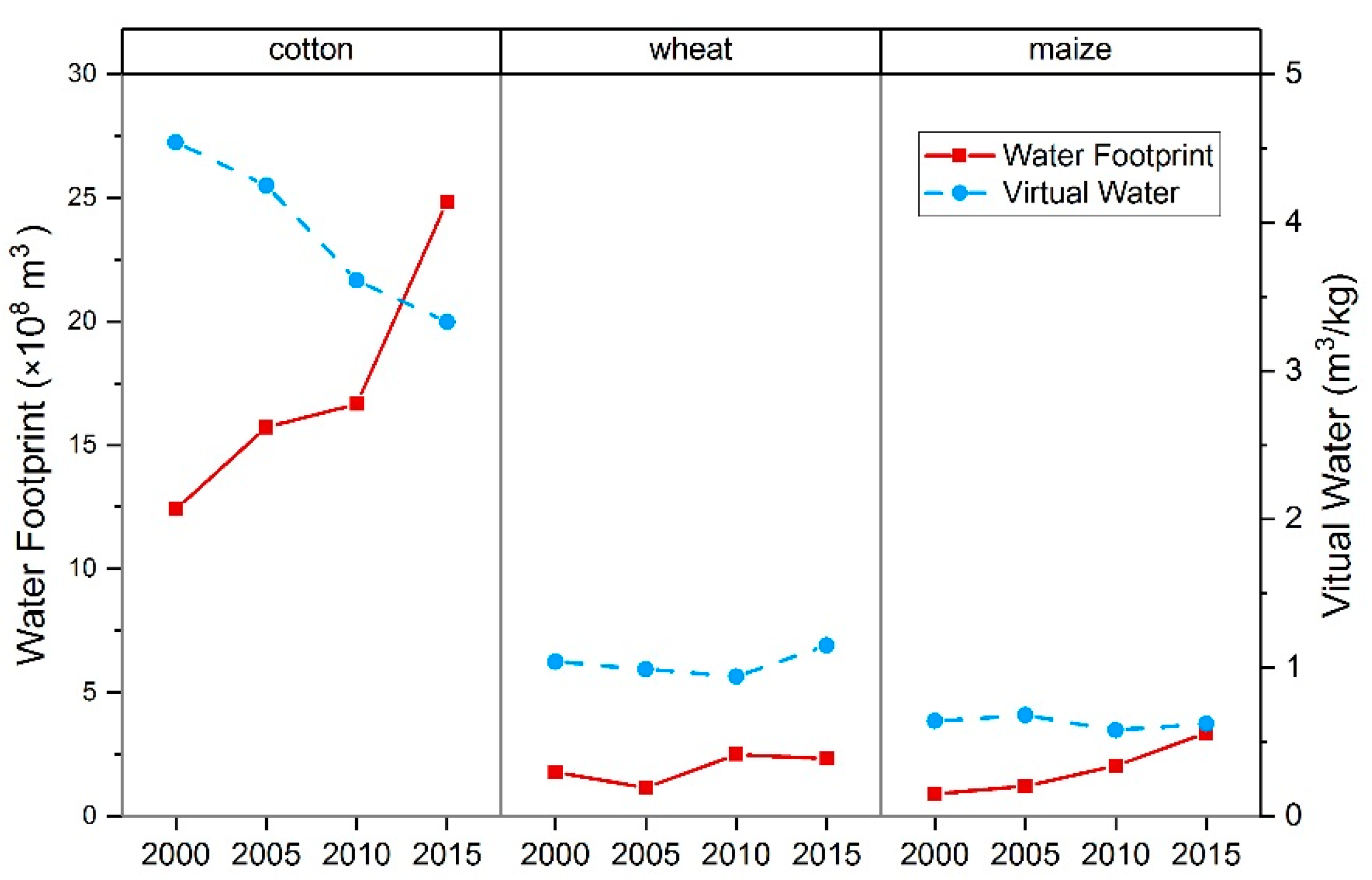 Sustainability 11 01187 g004
