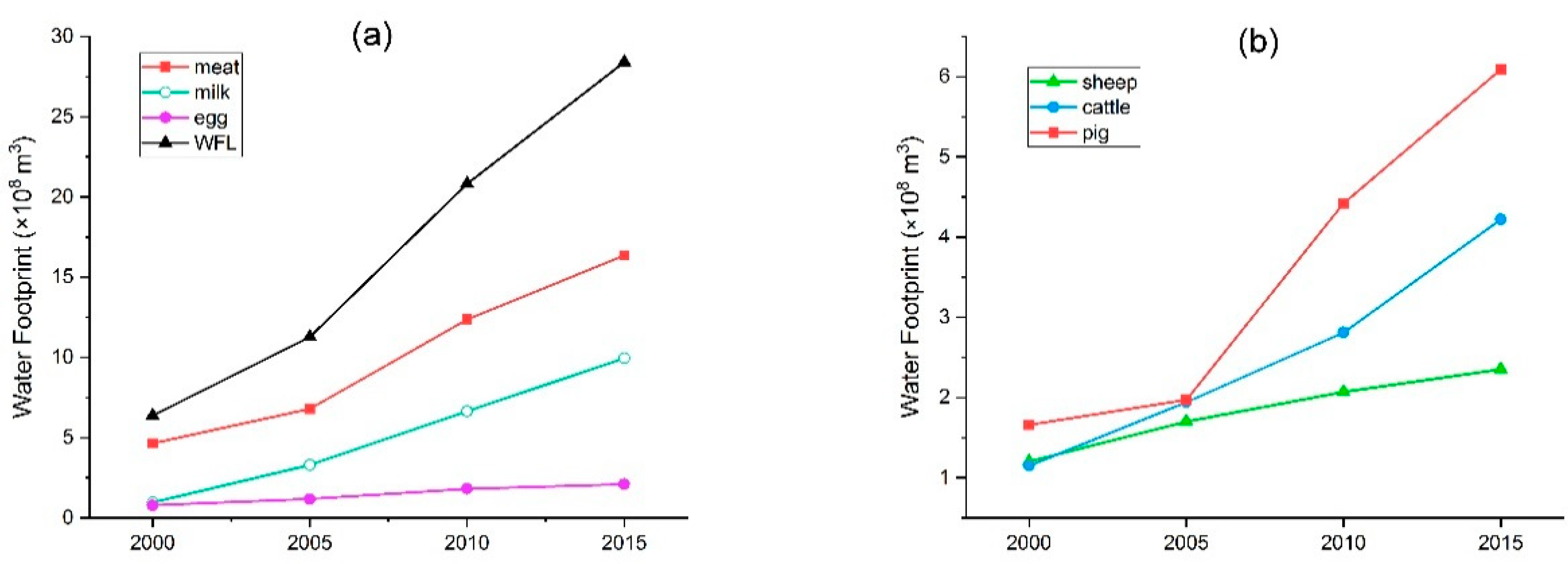 Sustainability 11 01187 g005
