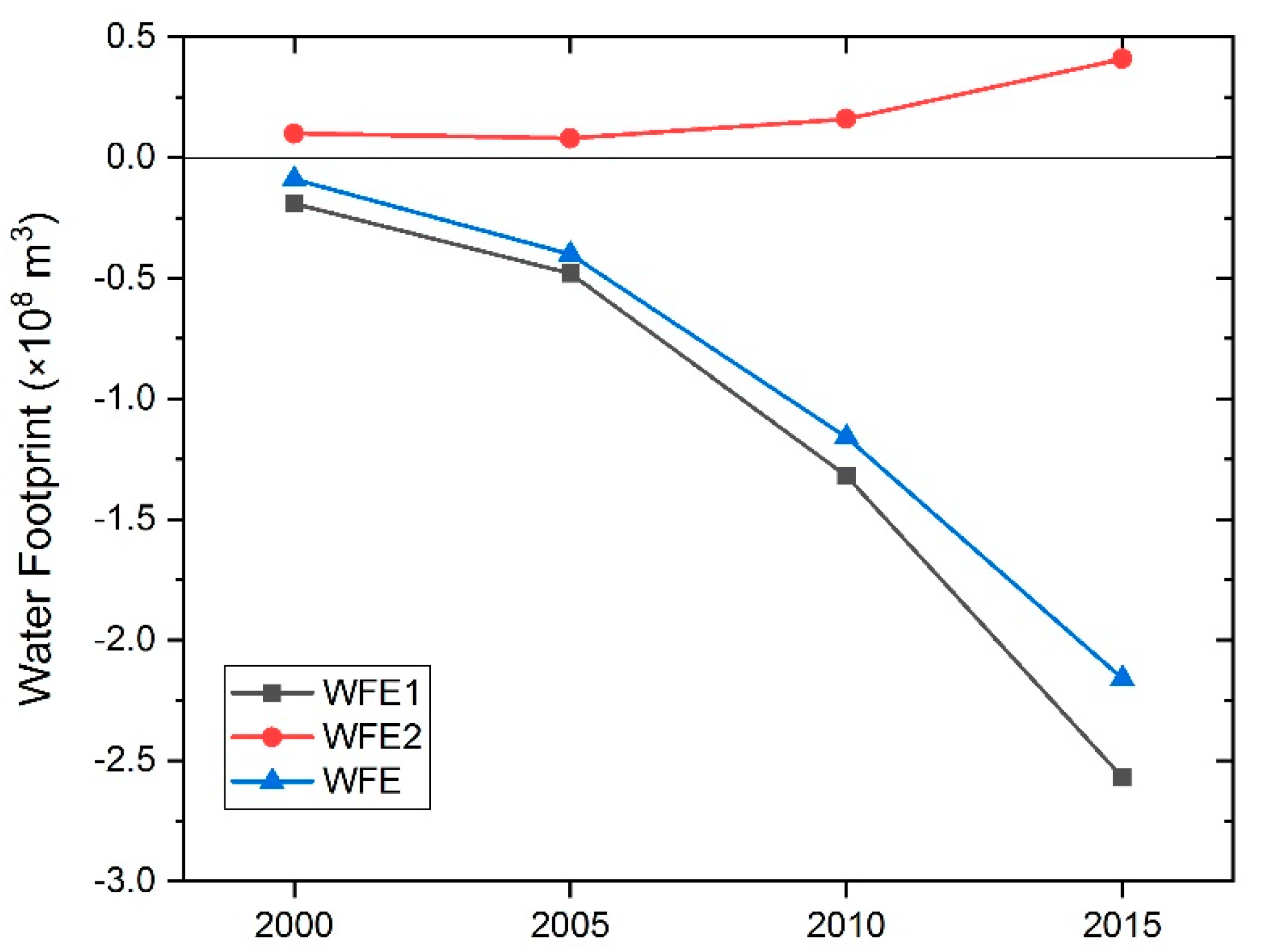Sustainability 11 01187 g006