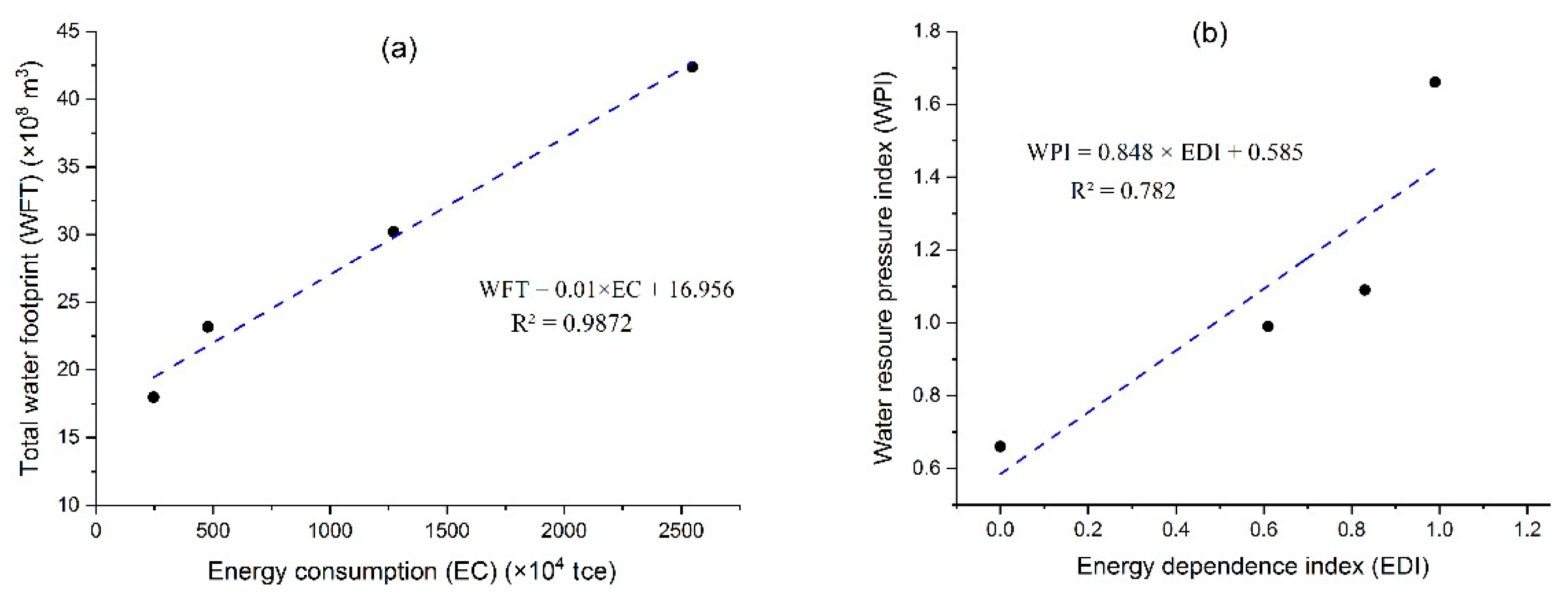Sustainability 11 01187 g007