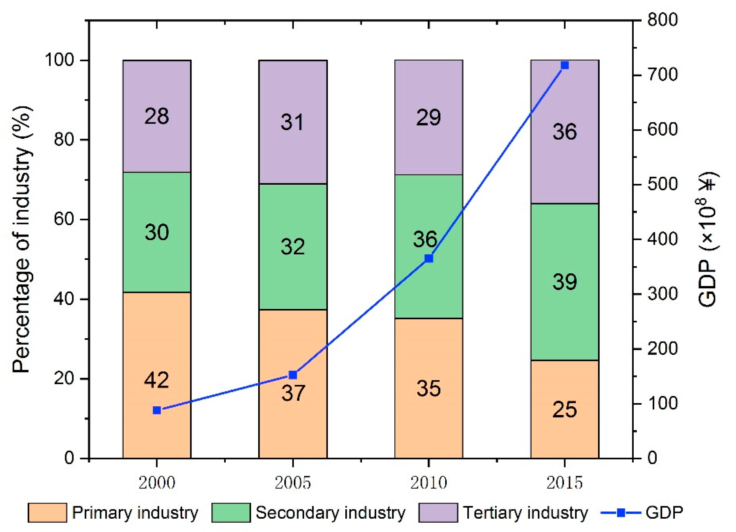 Sustainability 11 01187 g008