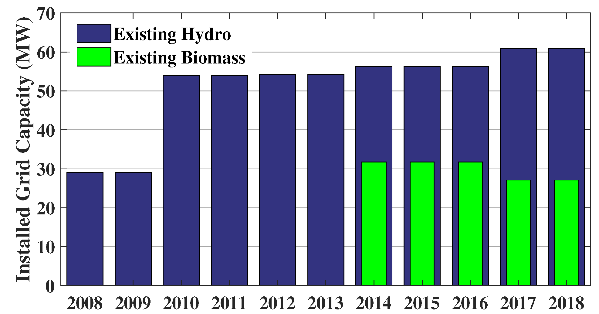Sustainability 11 01188 g002