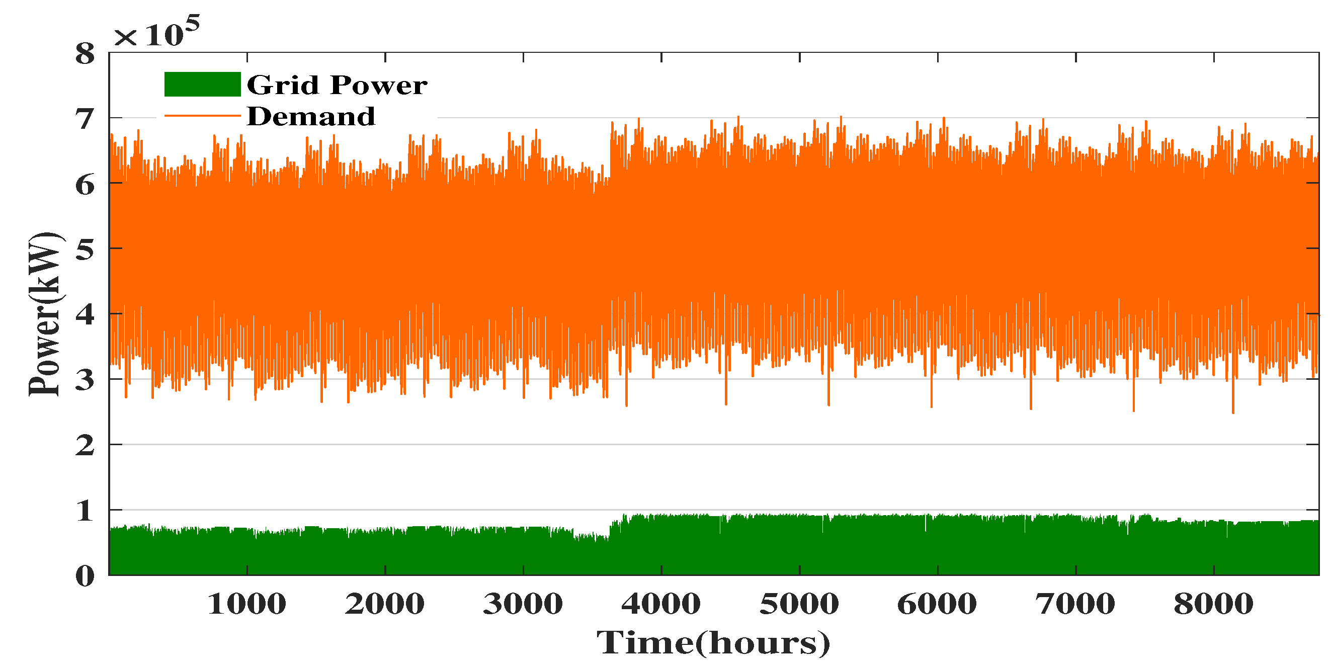 Sustainability 11 01188 g003