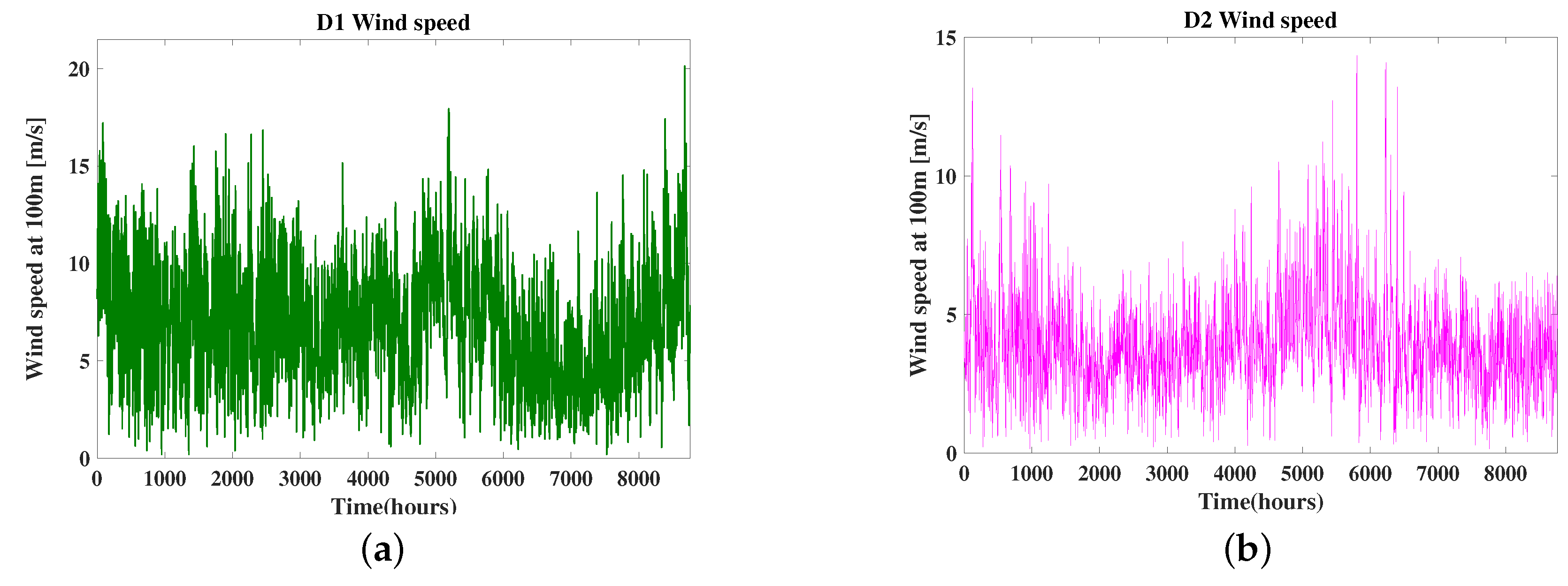 Sustainability 11 01188 g005