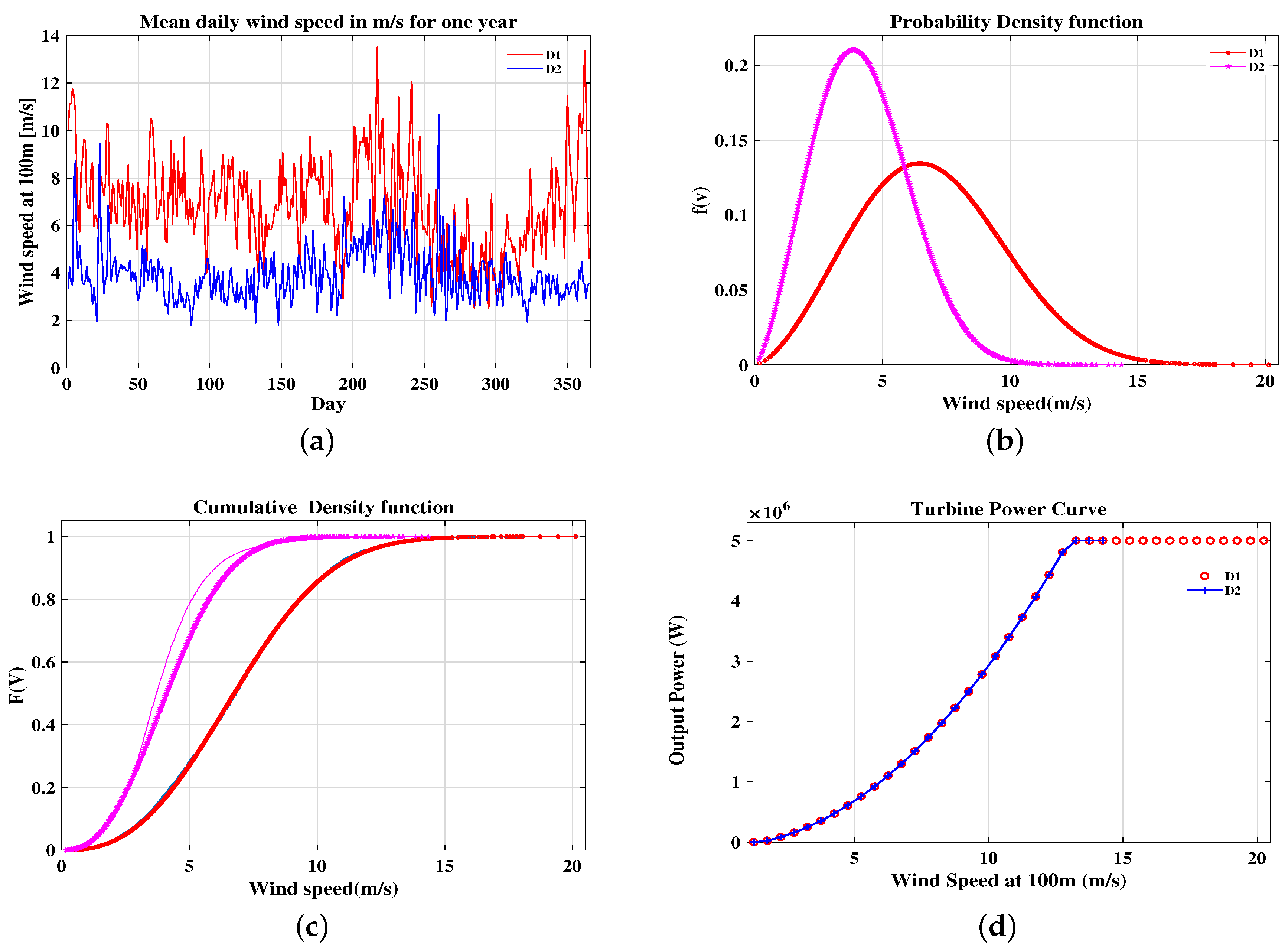 Sustainability 11 01188 g006