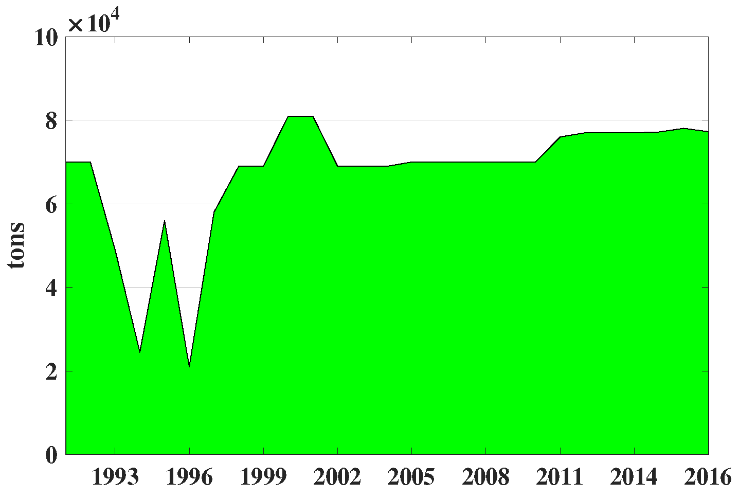 Sustainability 11 01188 g010
