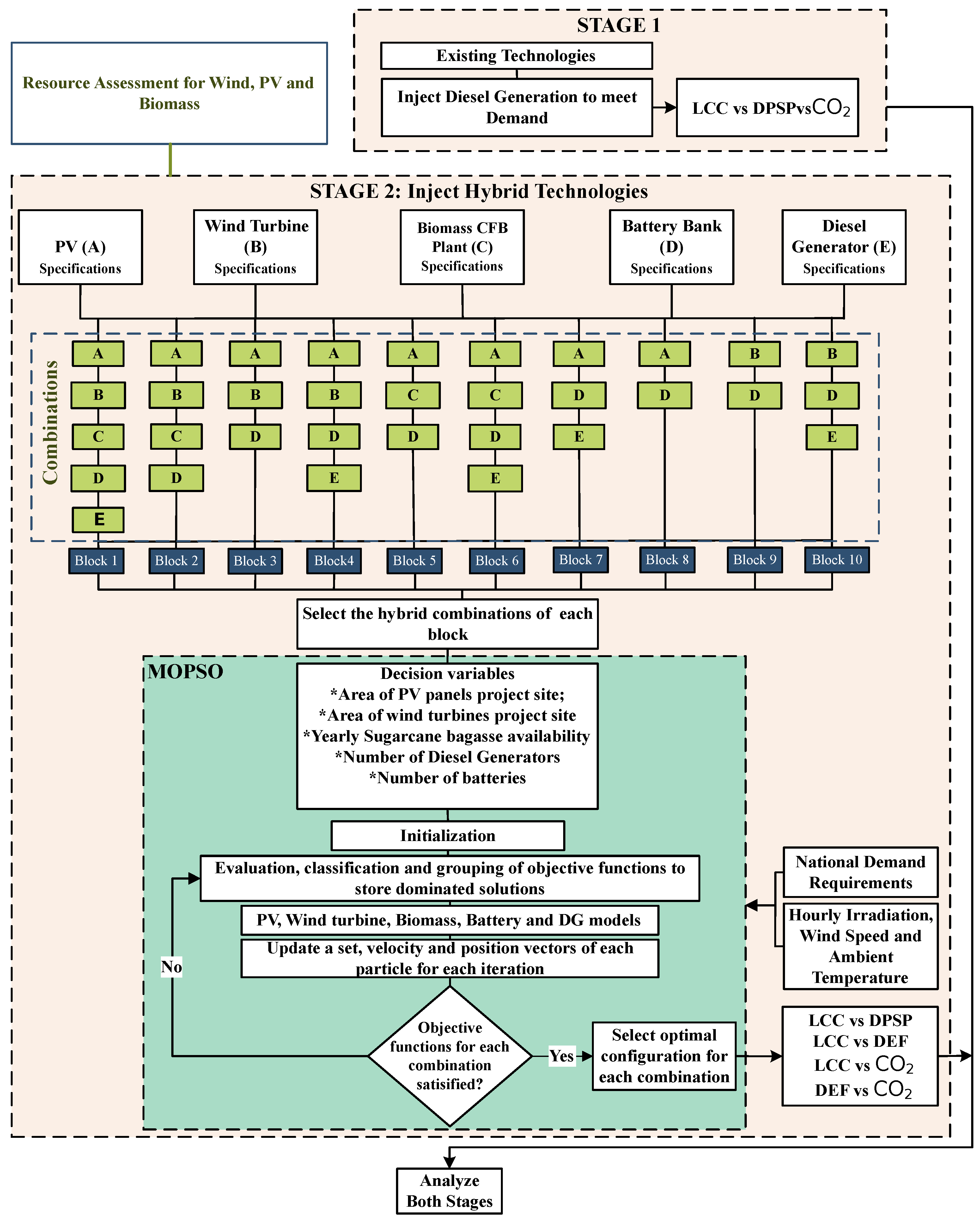 Sustainability 11 01188 g011