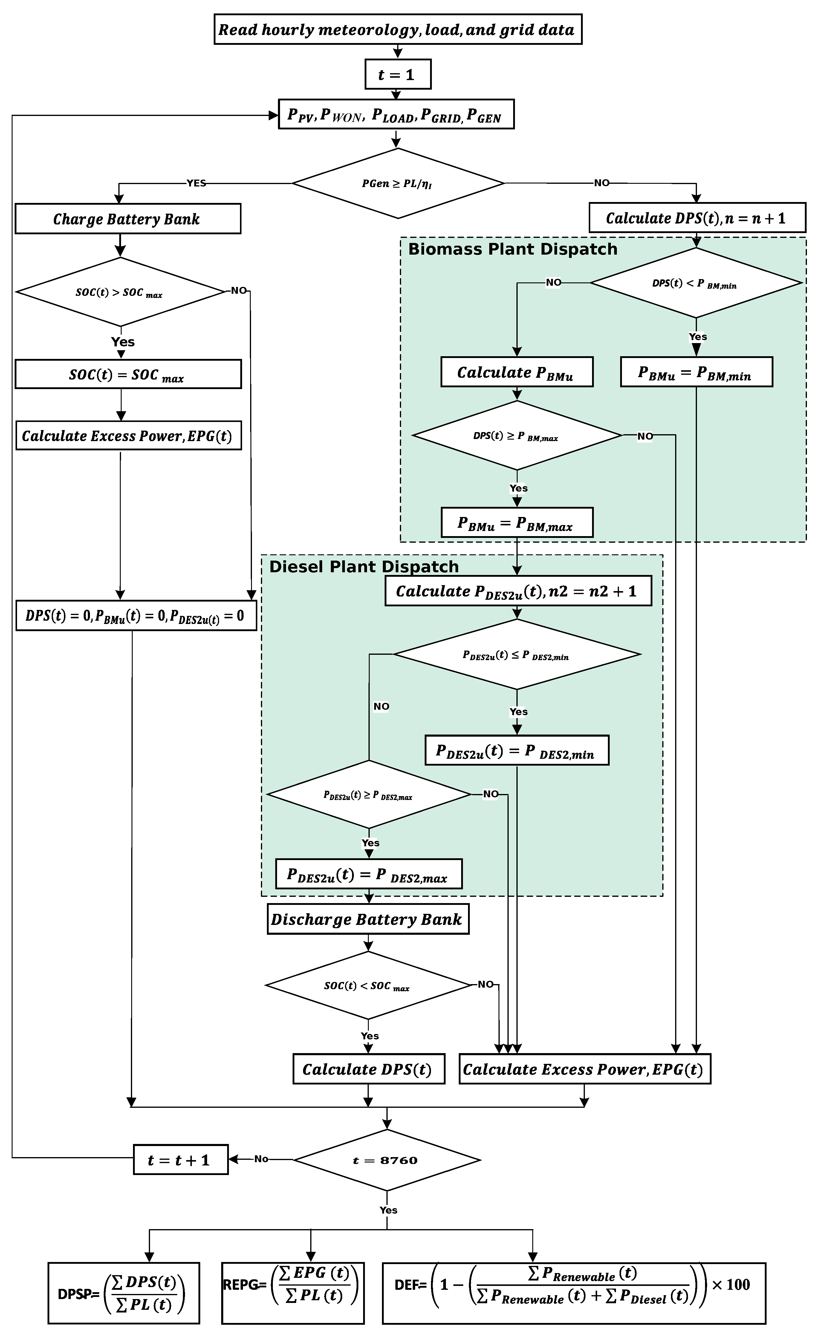 Sustainability 11 01188 g013