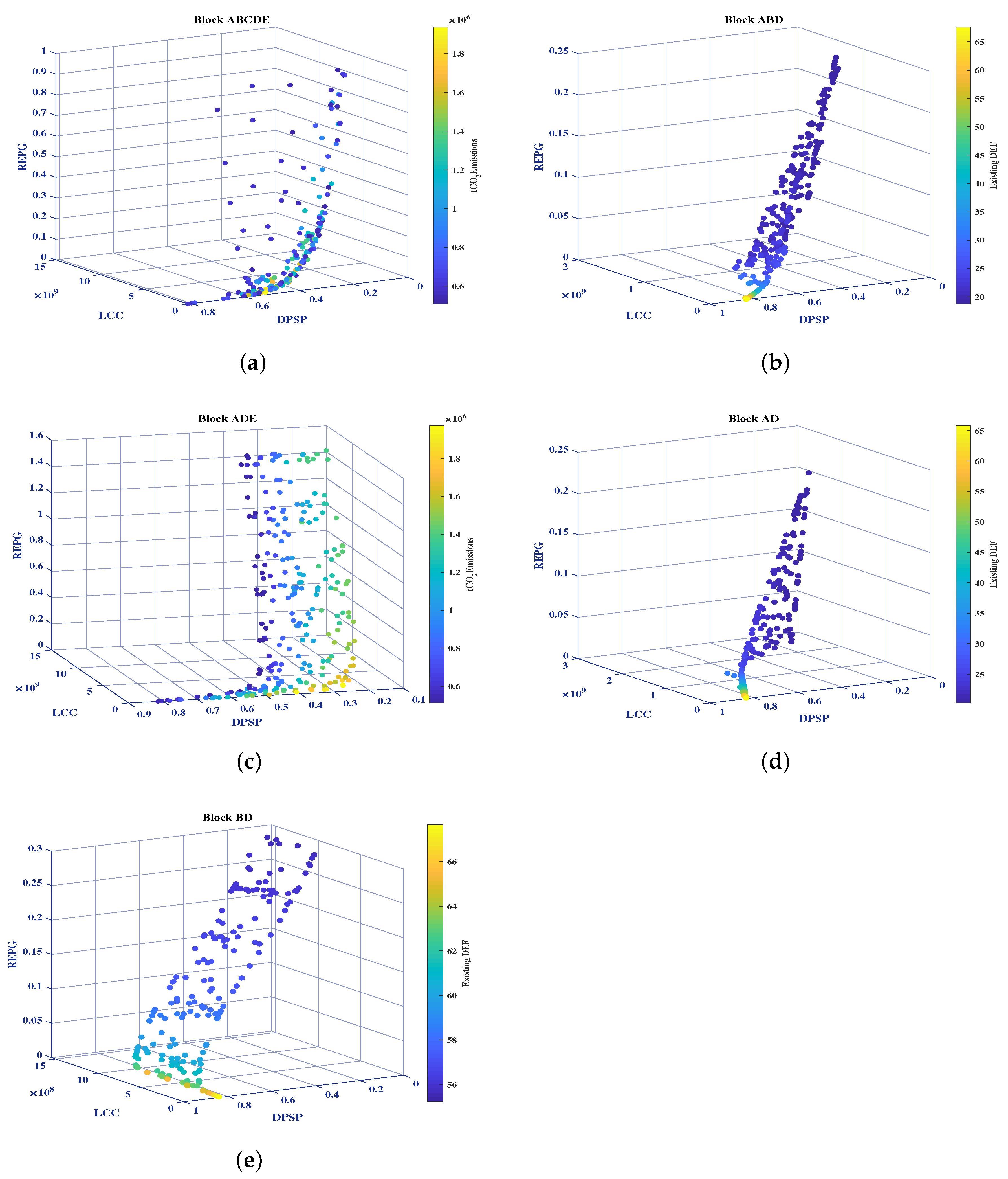 Sustainability 11 01188 g014