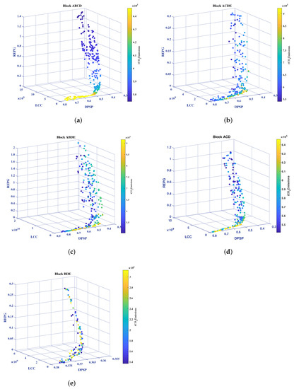 Sustainability 11 01188 g0a1