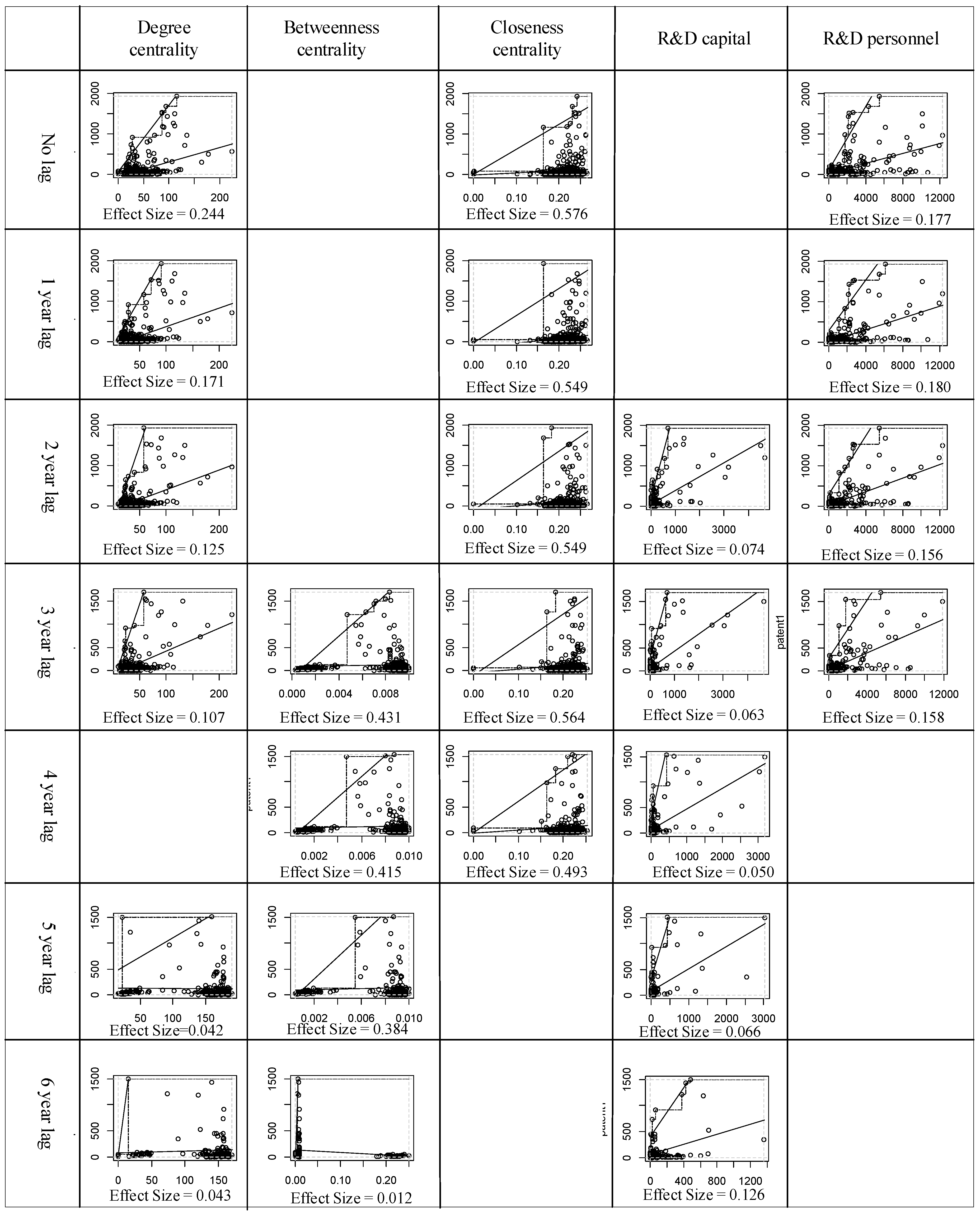Sustainability 11 01191 g002