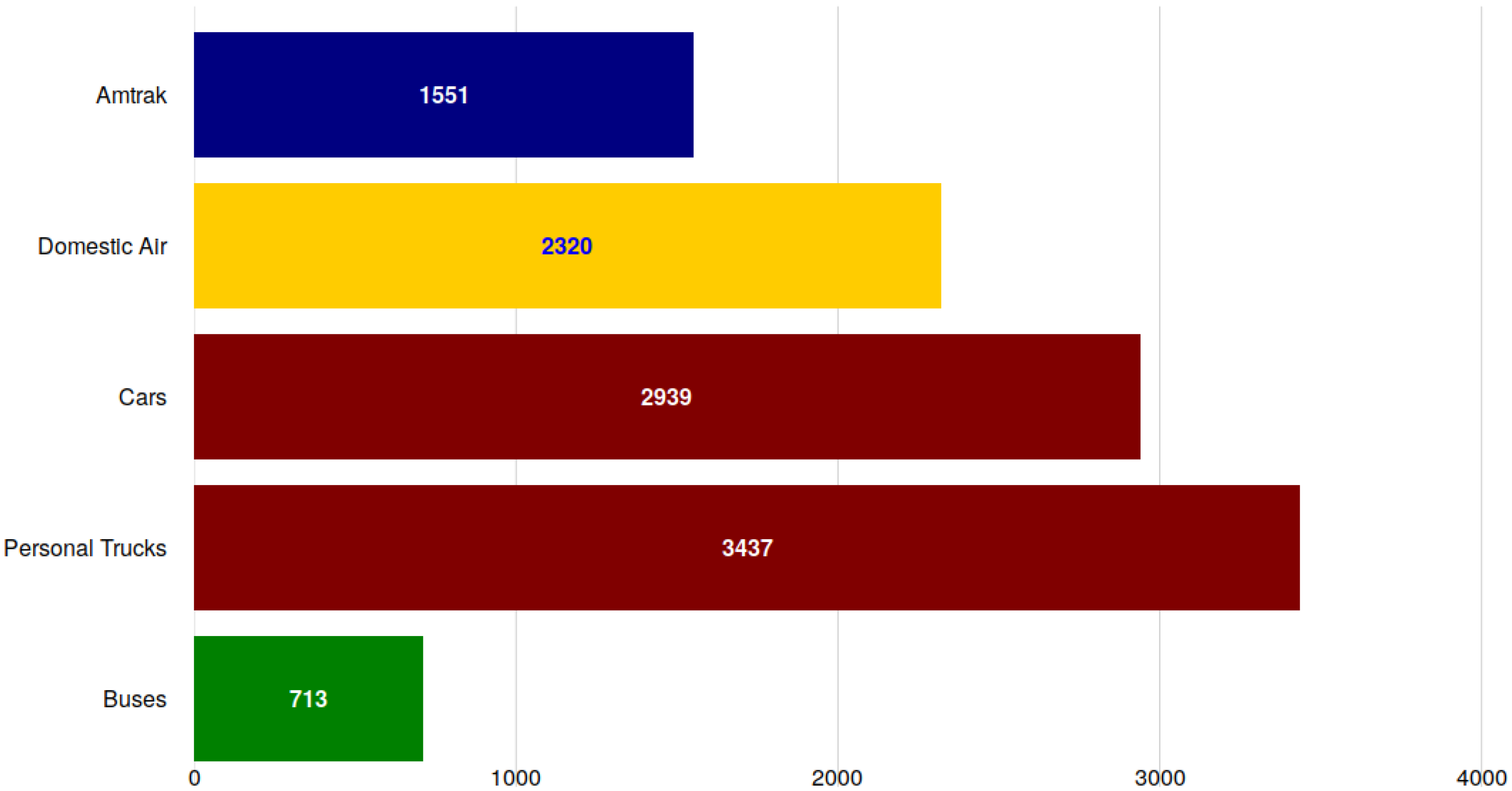 Sustainability 11 01200 g001