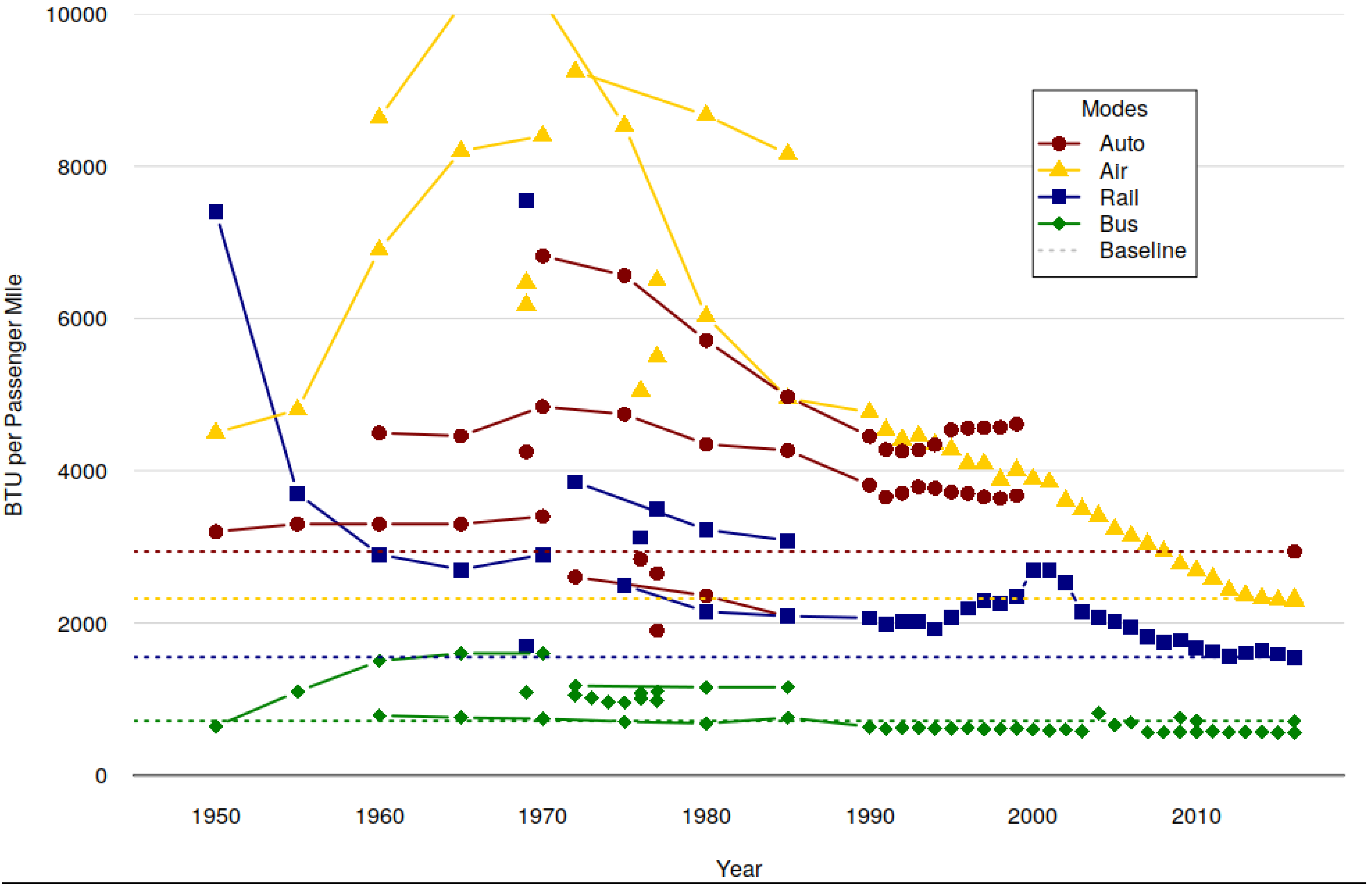 Sustainability 11 01200 g002