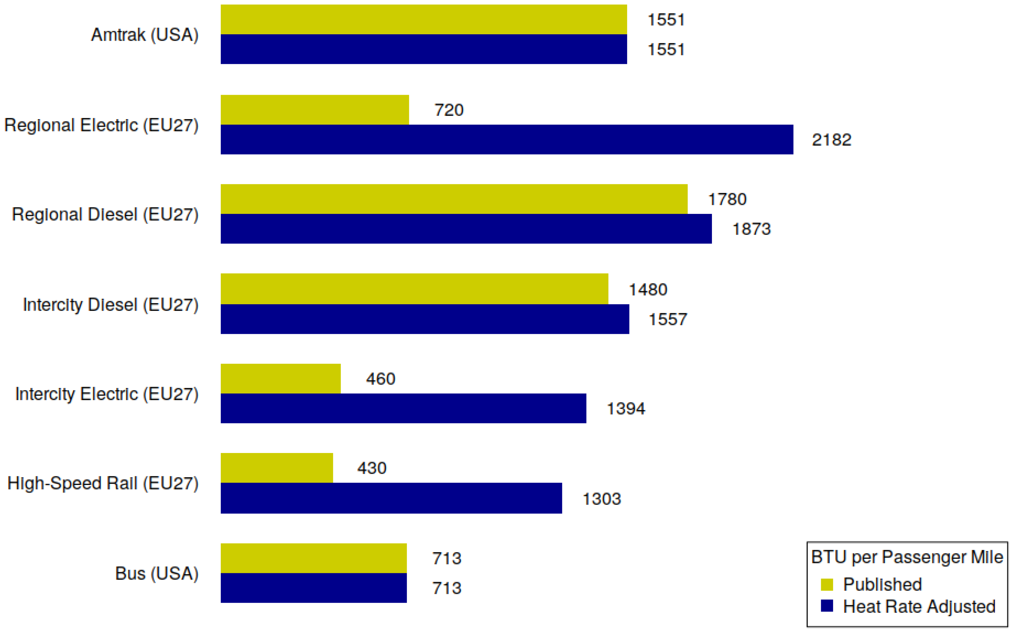 Sustainability 11 01200 g003