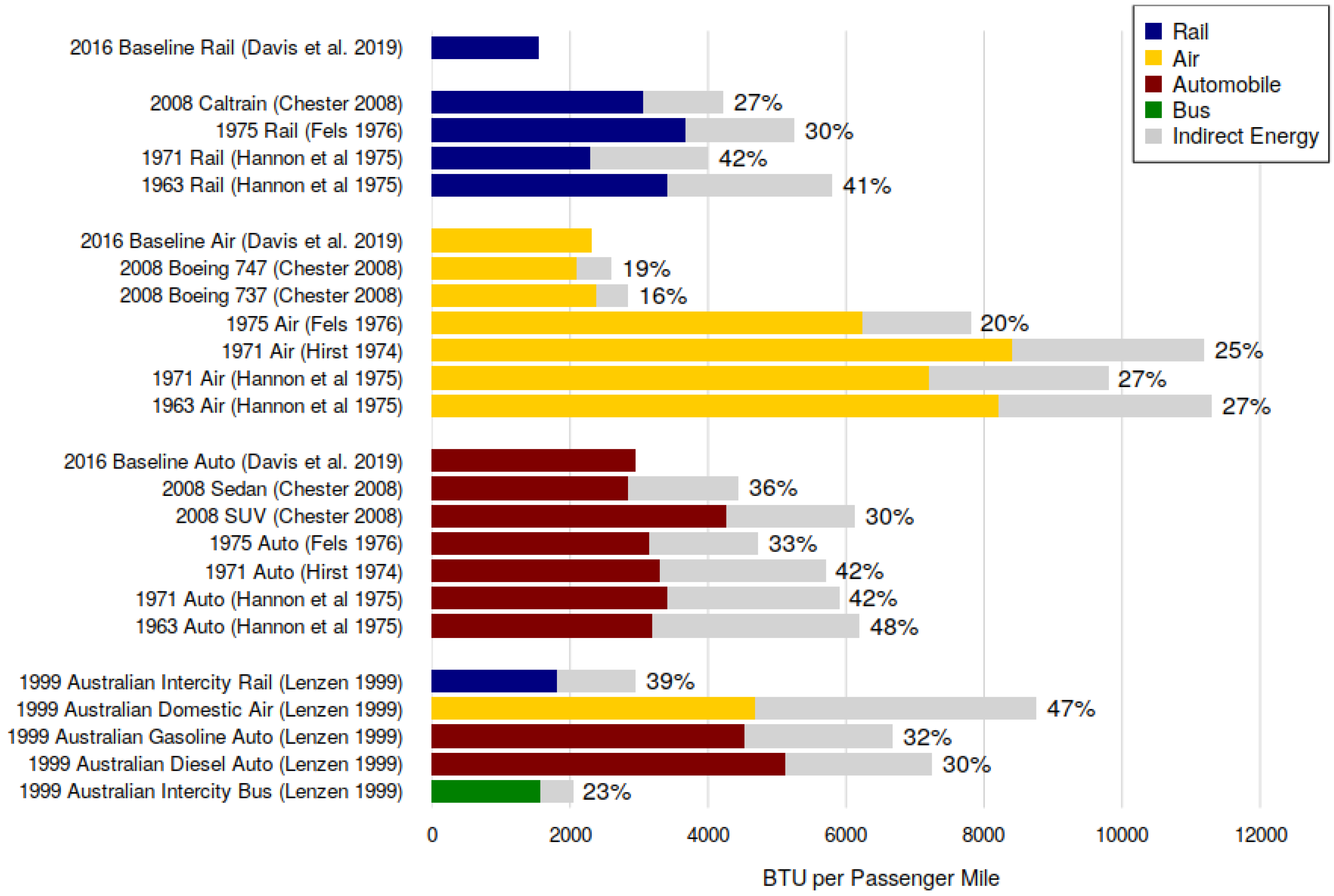 Sustainability 11 01200 g004