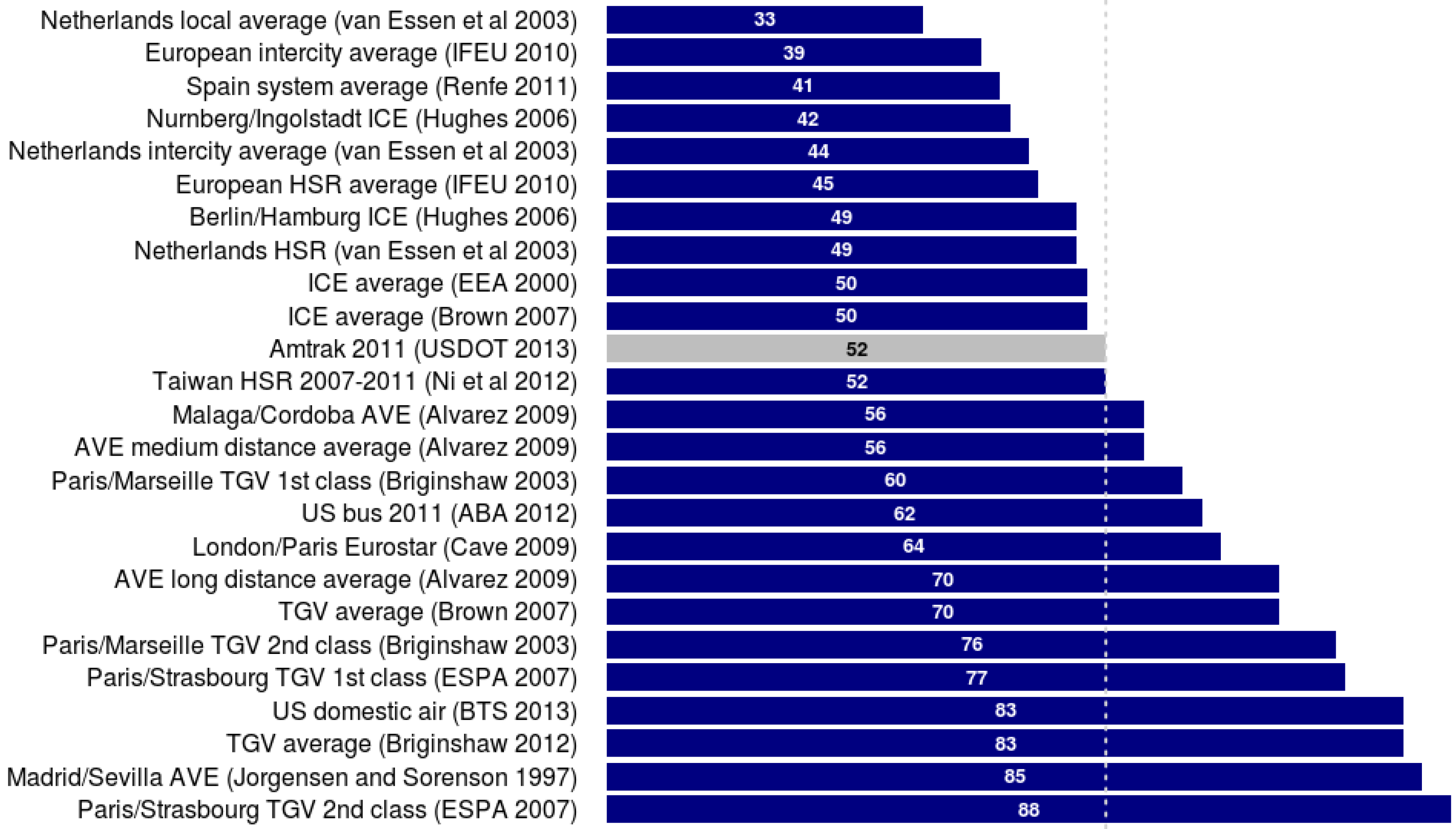 Sustainability 11 01200 g005