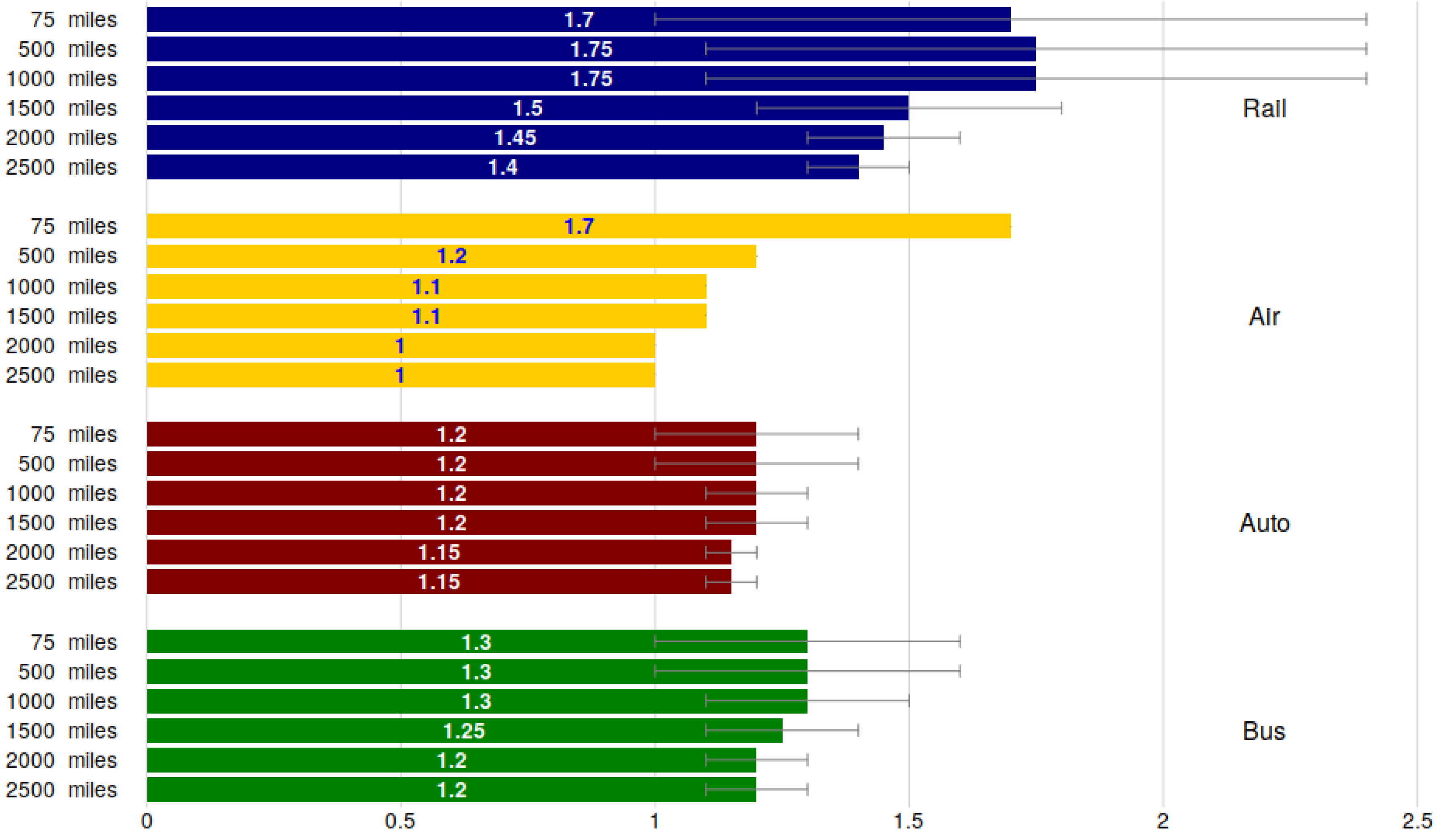 Sustainability 11 01200 g006