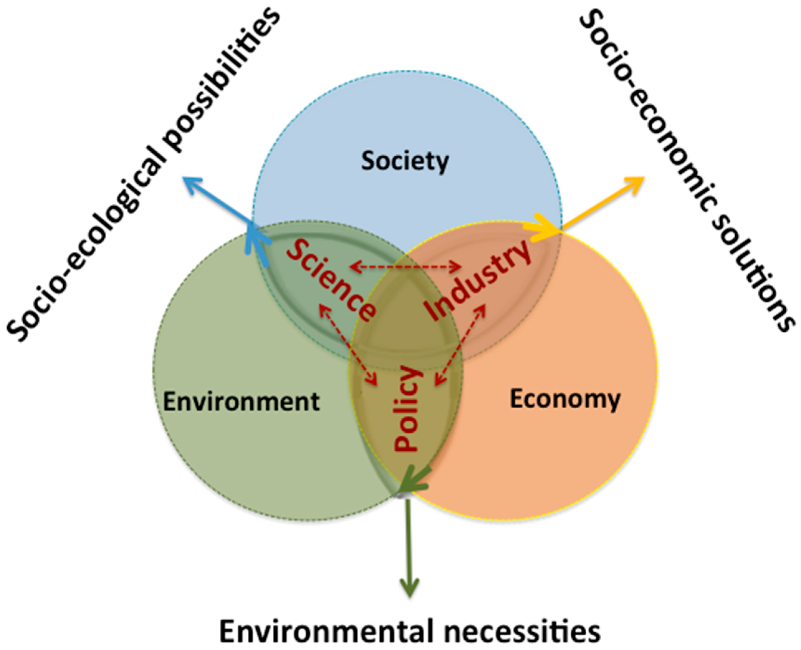 Sustainability 11 01203 g001 Sustainability 11 01203 g001