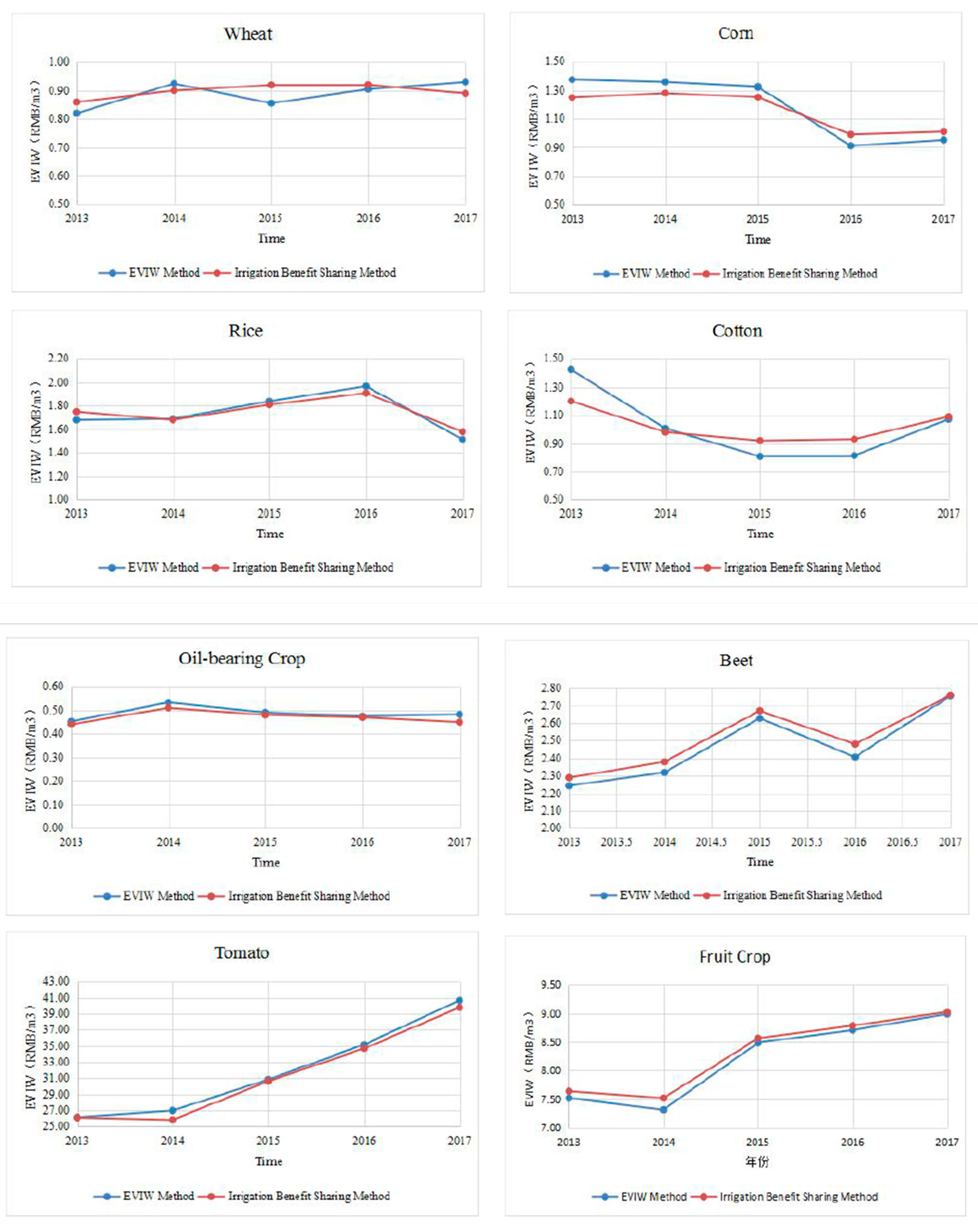 Sustainability 11 01207 g002