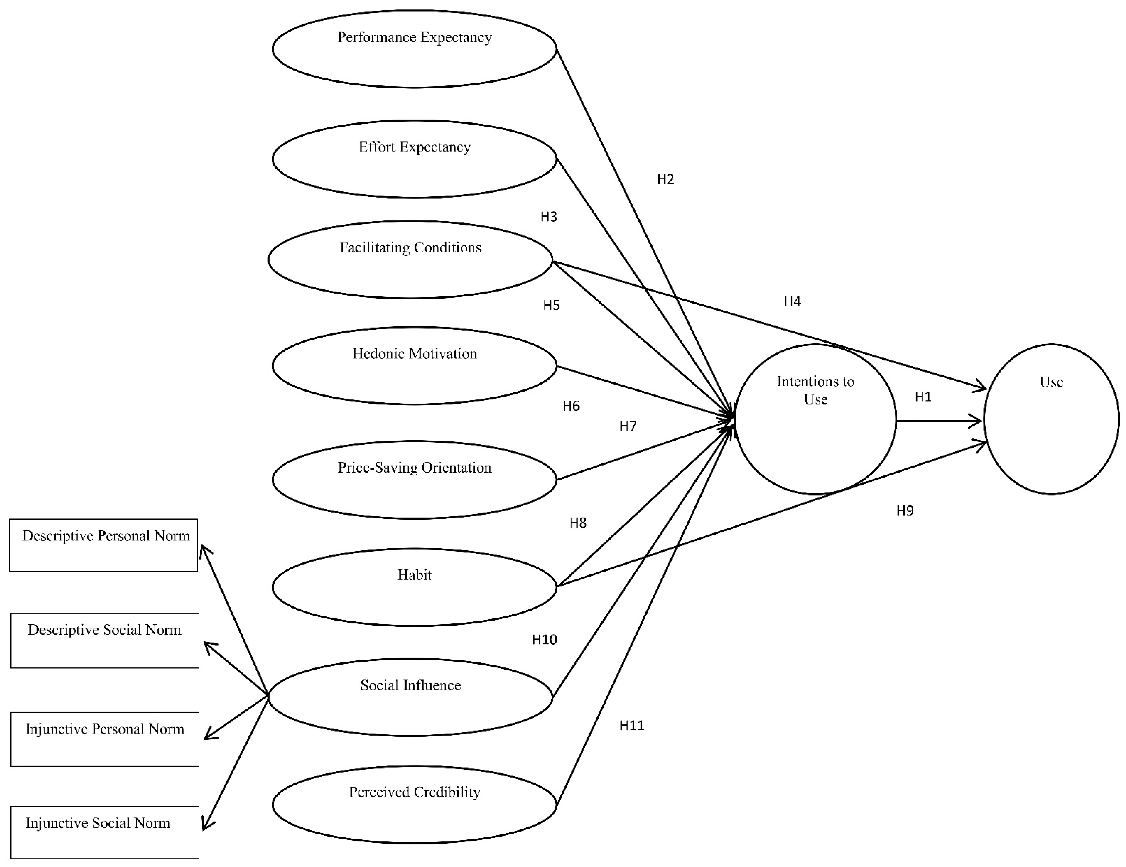 Sustainability 11 01210 g002