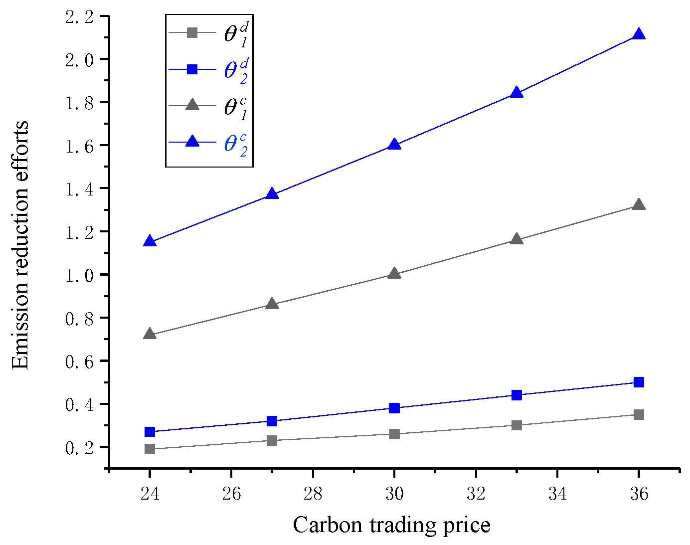 Sustainability 11 01215 g002