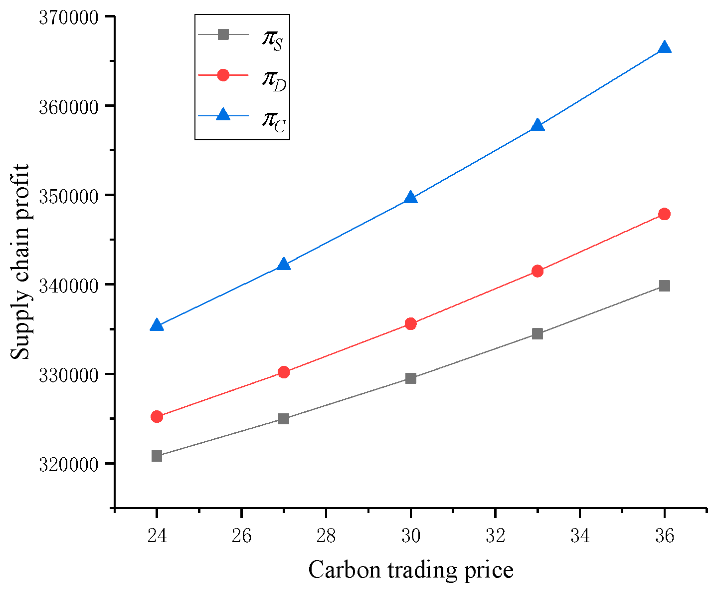 Sustainability 11 01215 g003