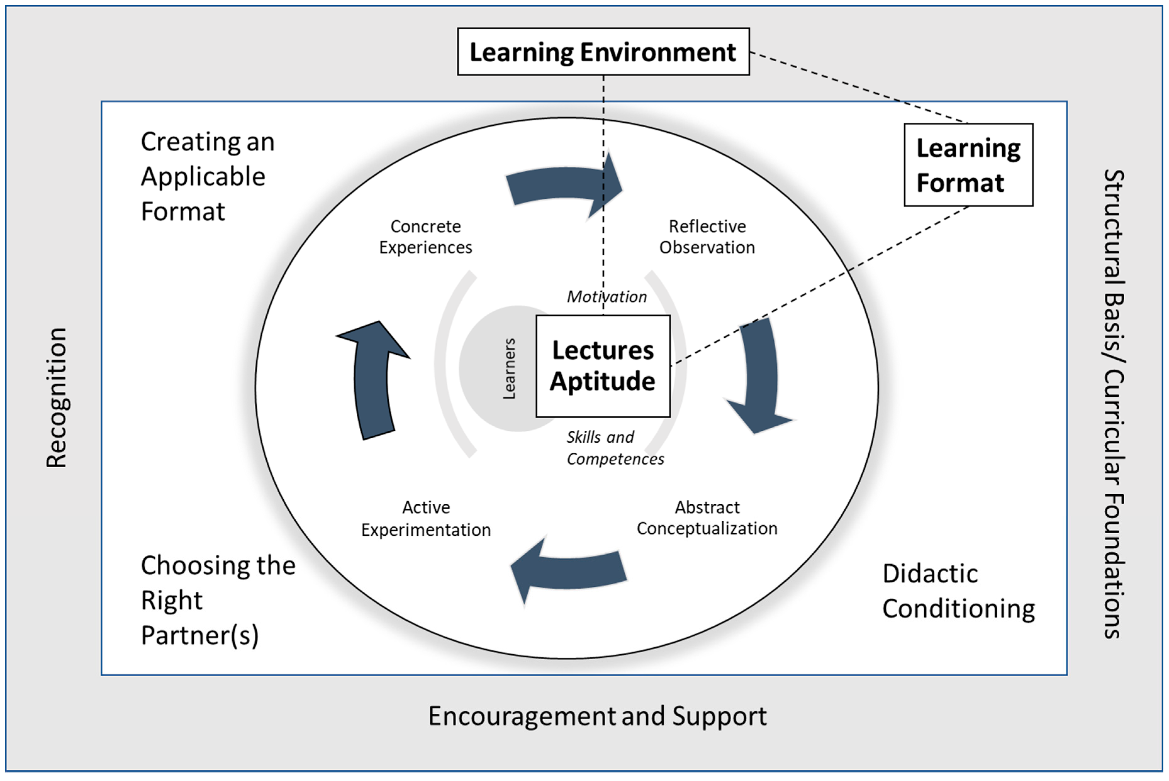 Sustainability 11 01217 g001