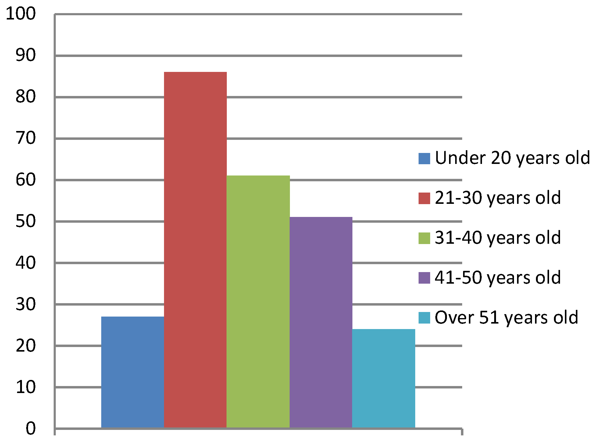 Sustainability 11 01221 g003