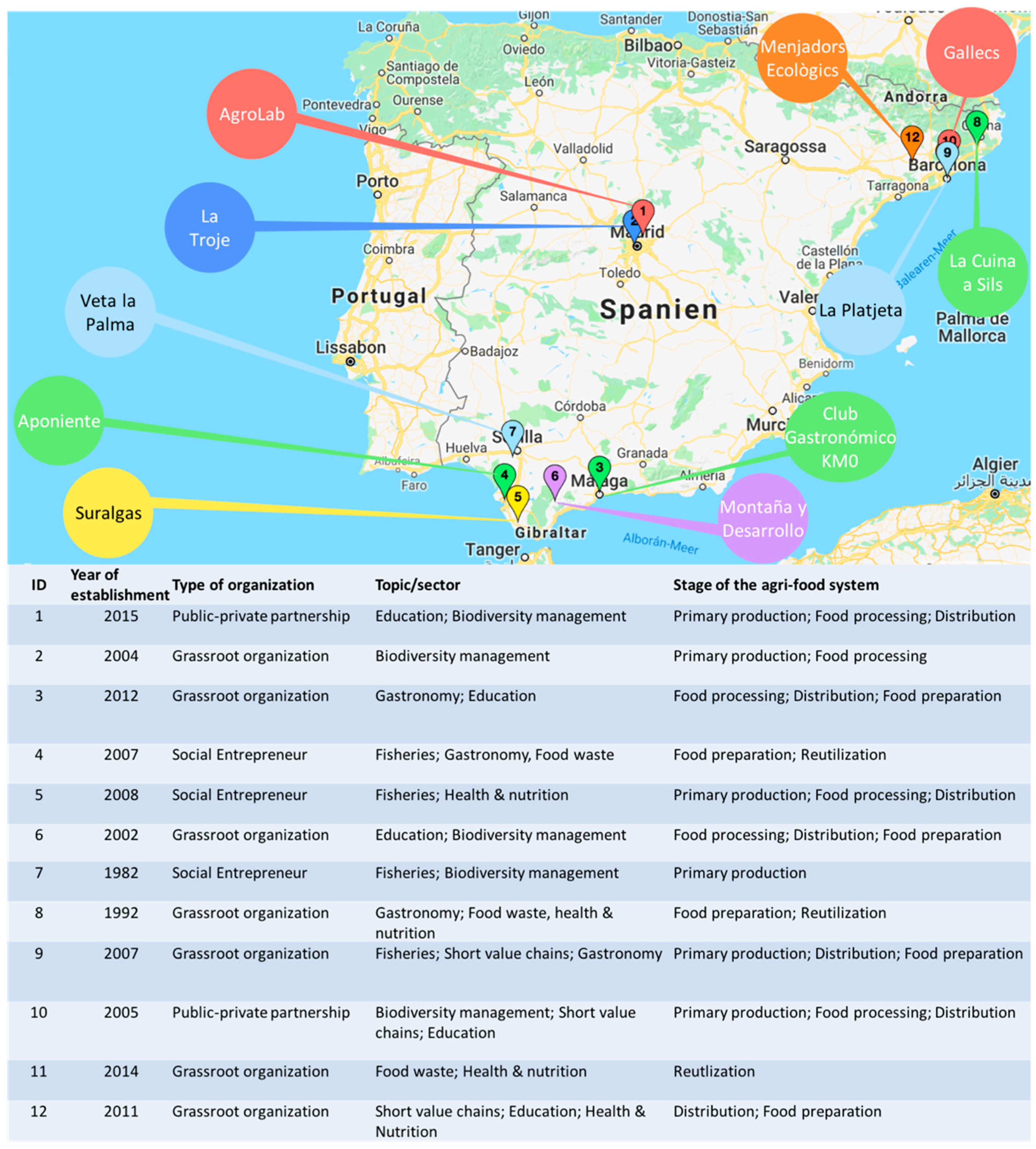 Sustainability 11 01222 g001