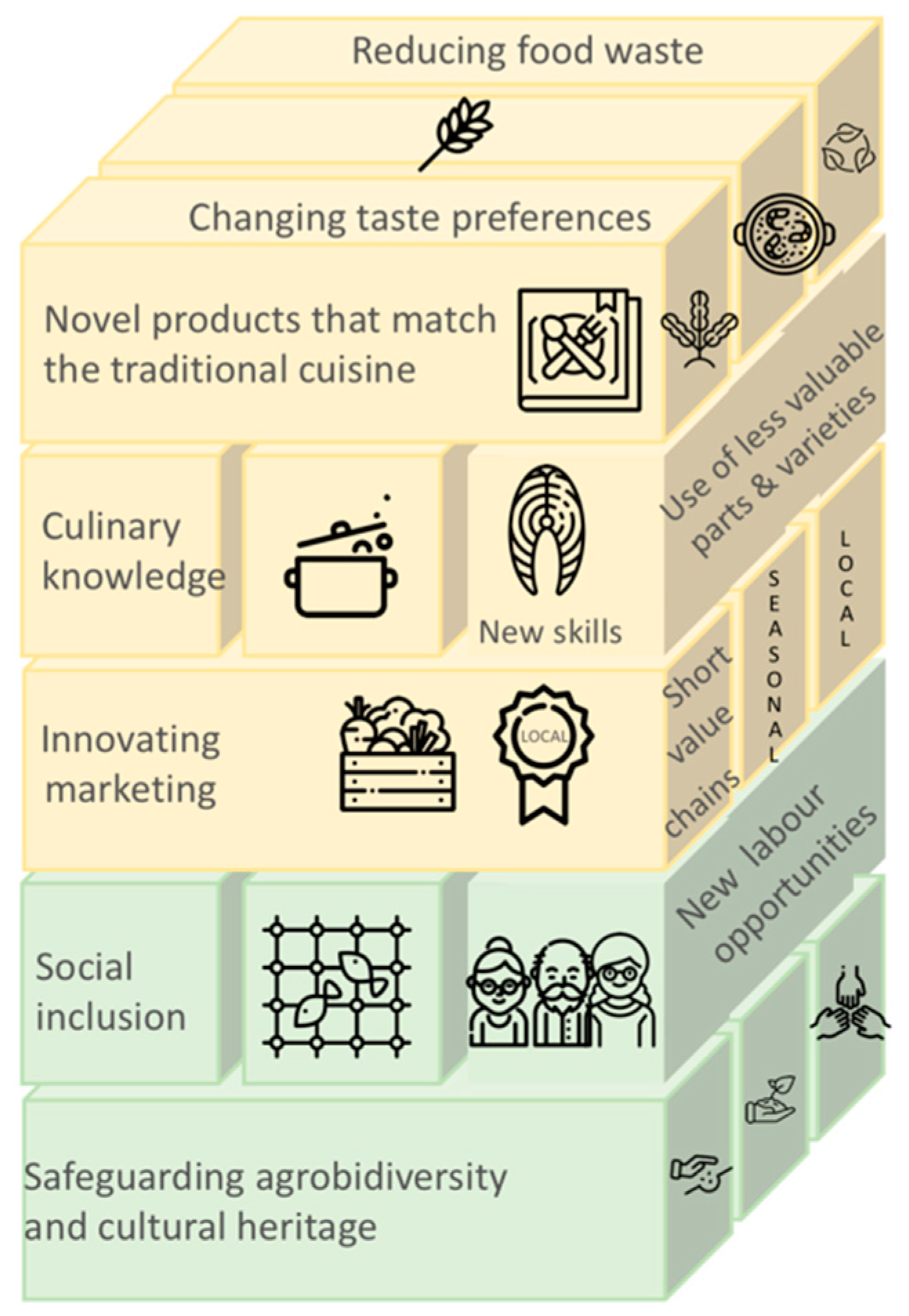 Sustainability 11 01222 g002