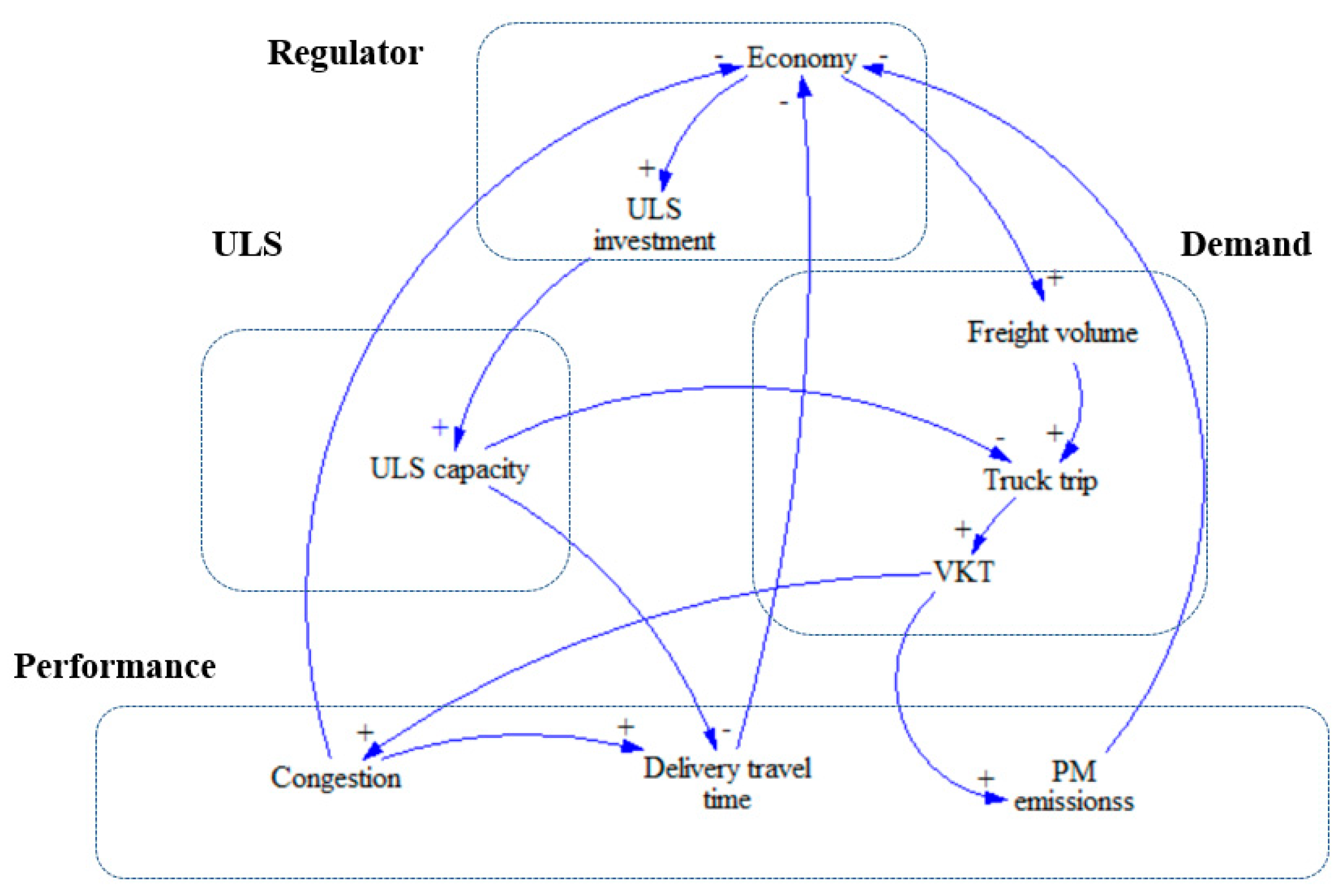 Sustainability 11 01223 g001
