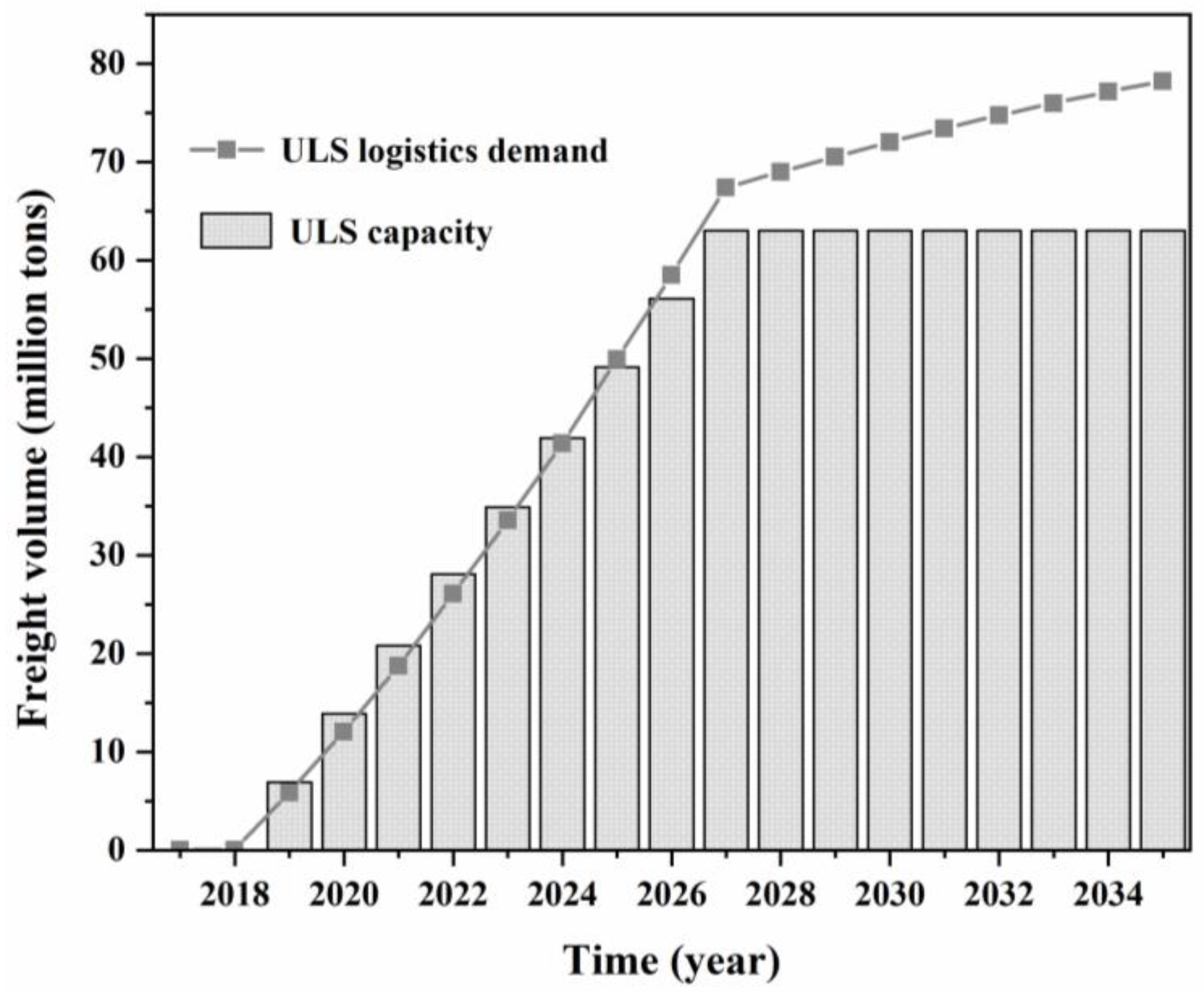 Sustainability 11 01223 g011