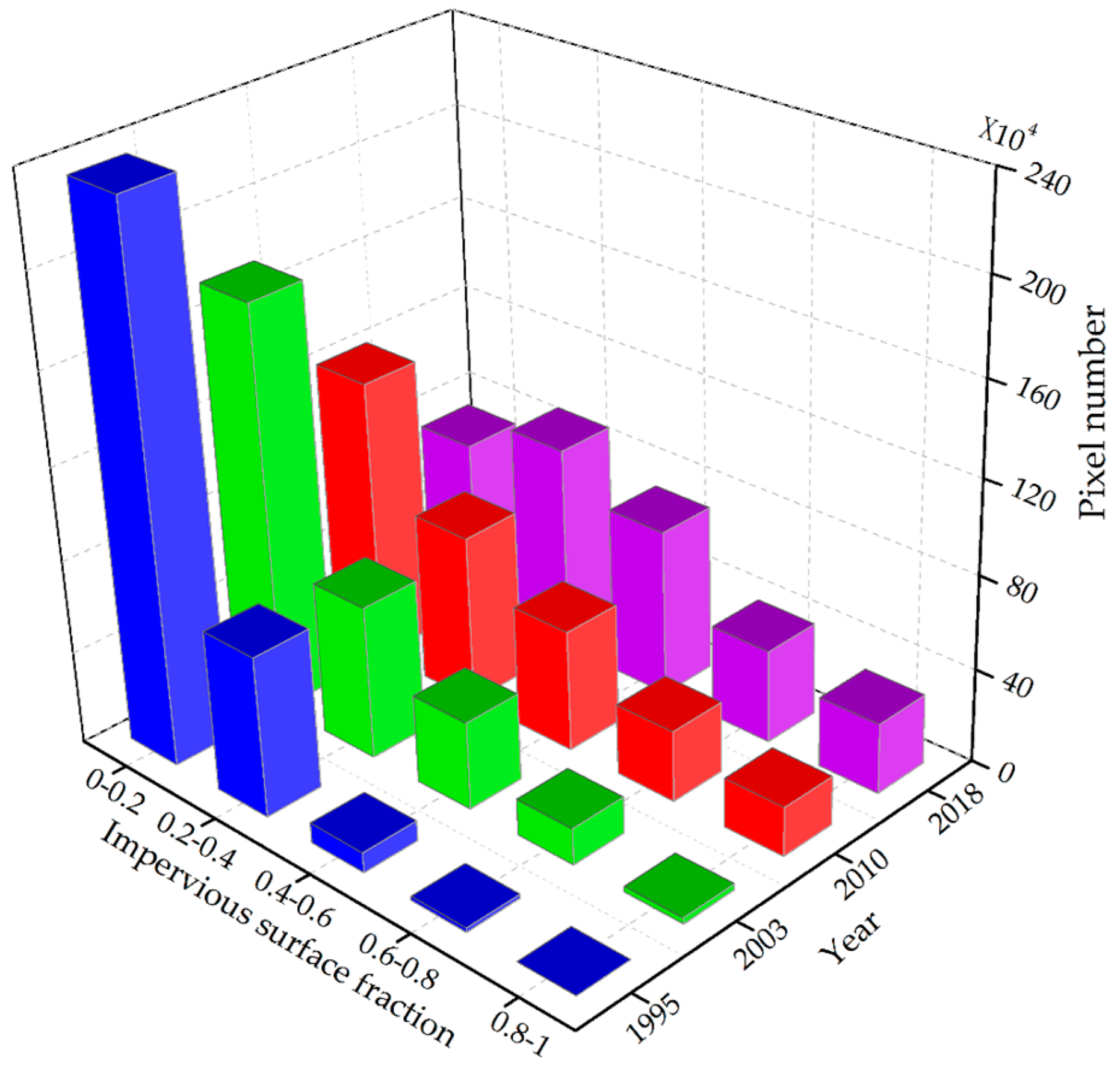 Sustainability 11 01224 g003