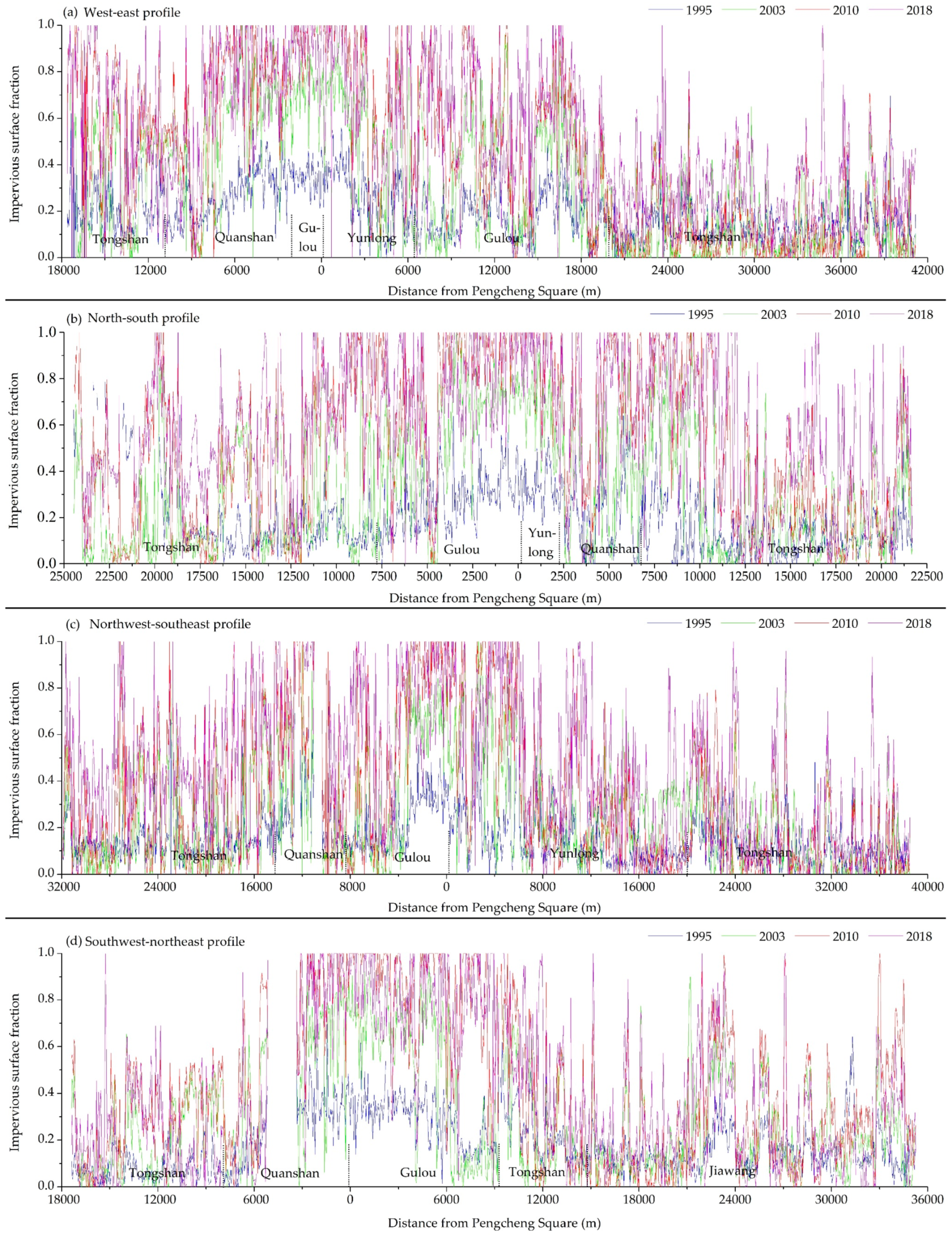 Sustainability 11 01224 g005
