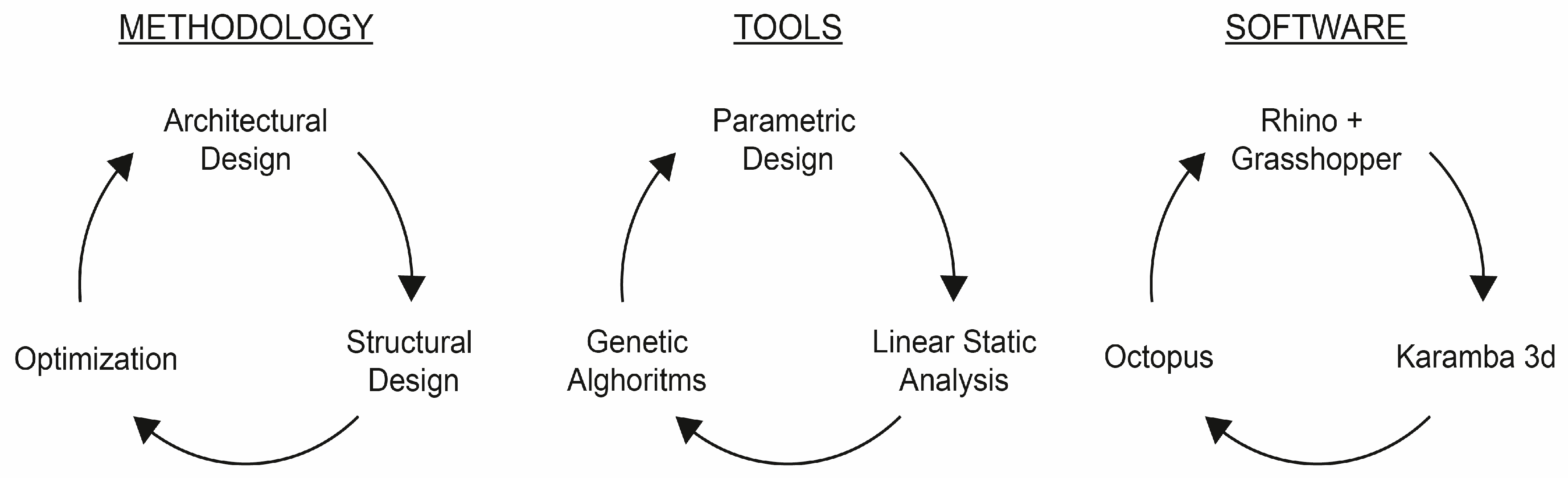 Sustainability 11 01227 g002