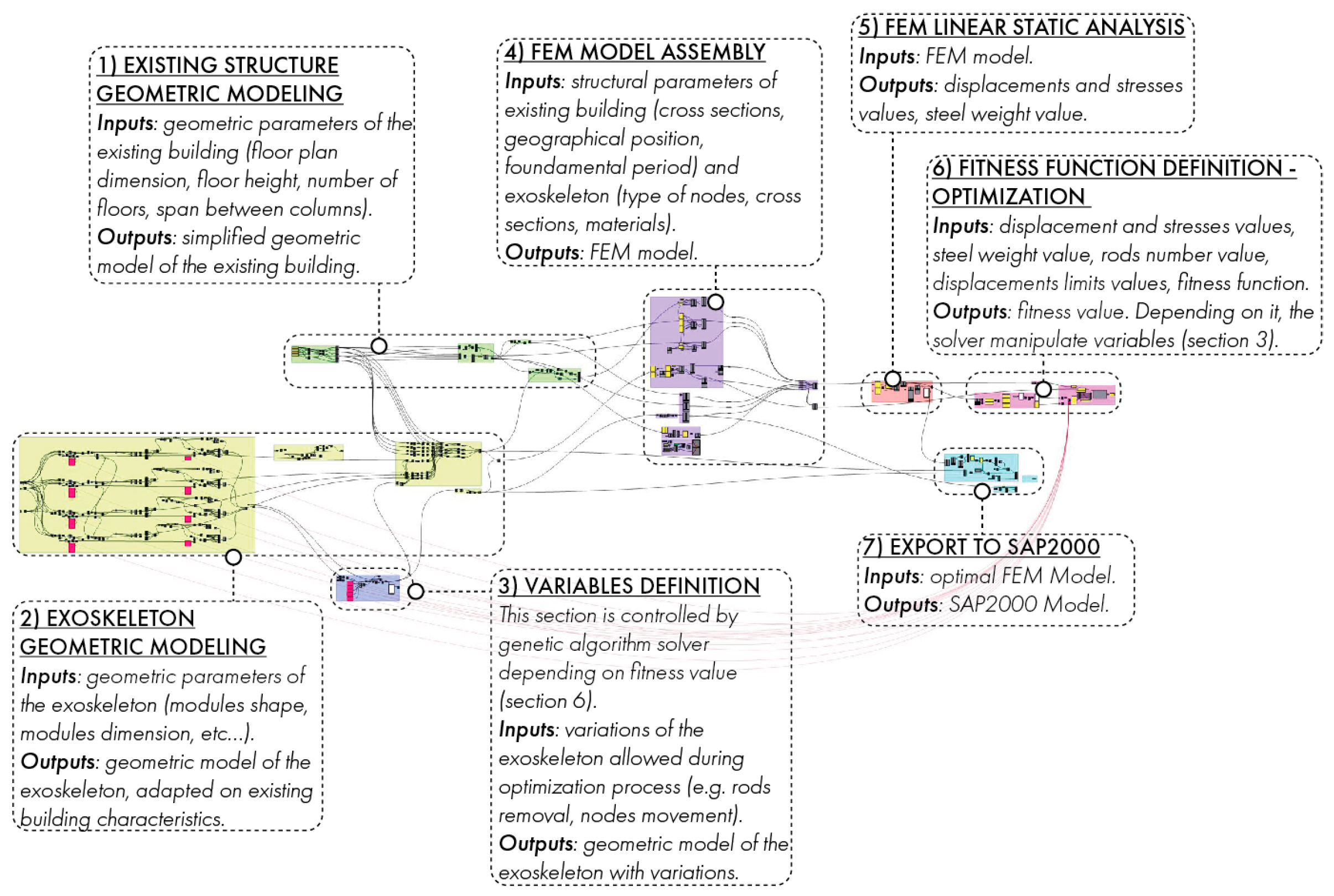 Sustainability 11 01227 g006