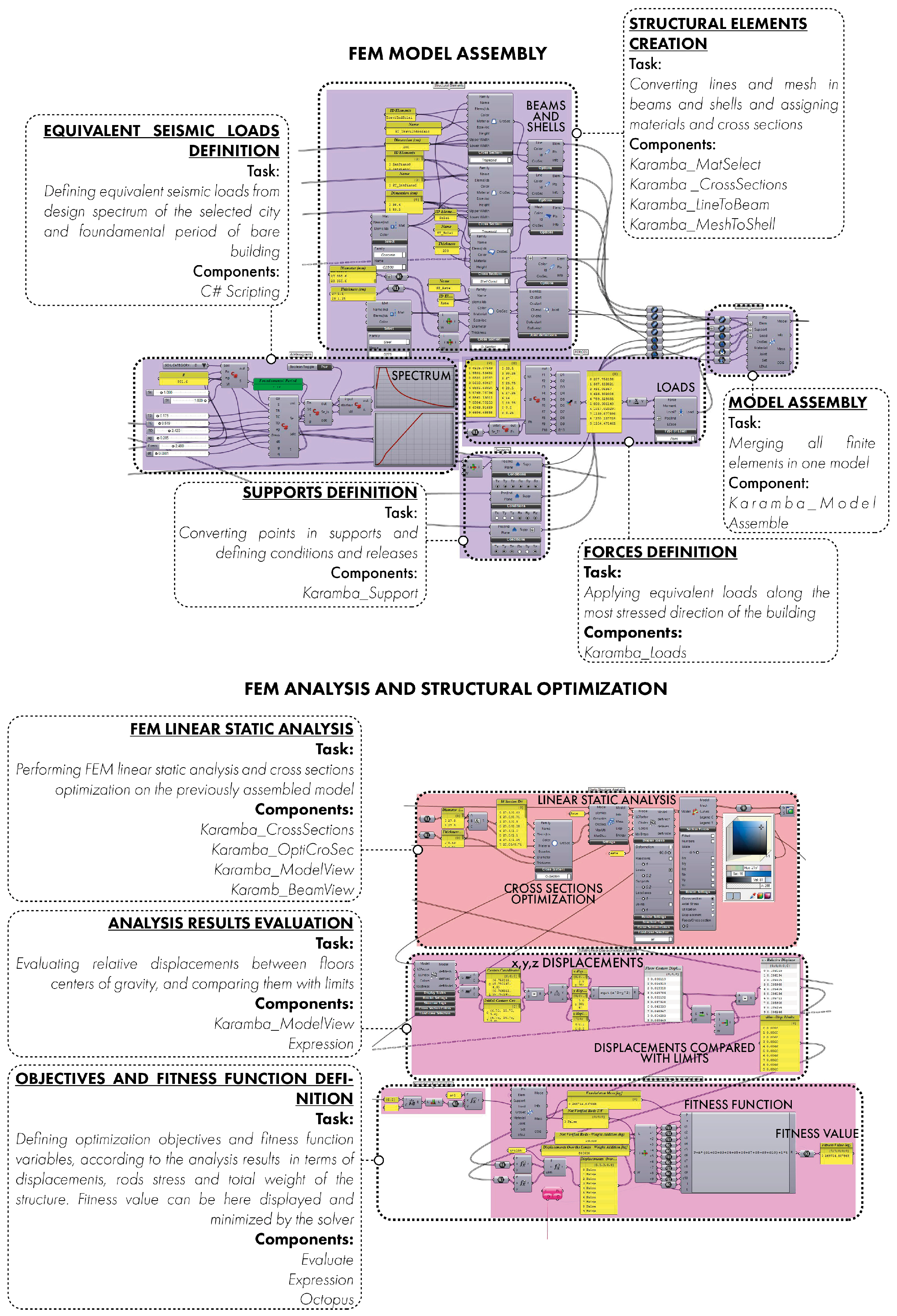 Sustainability 11 01227 g007