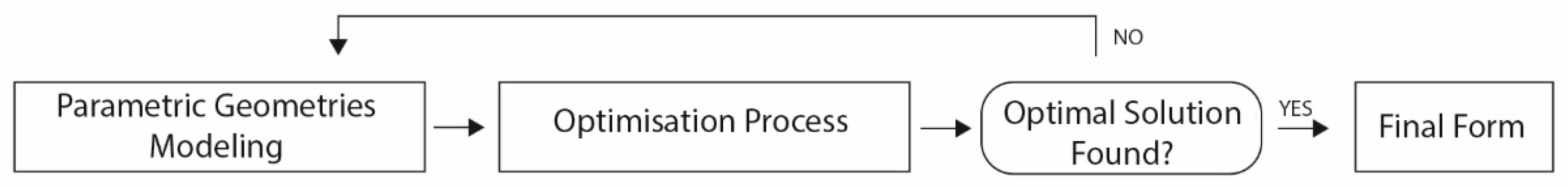 Sustainability 11 01227 g009