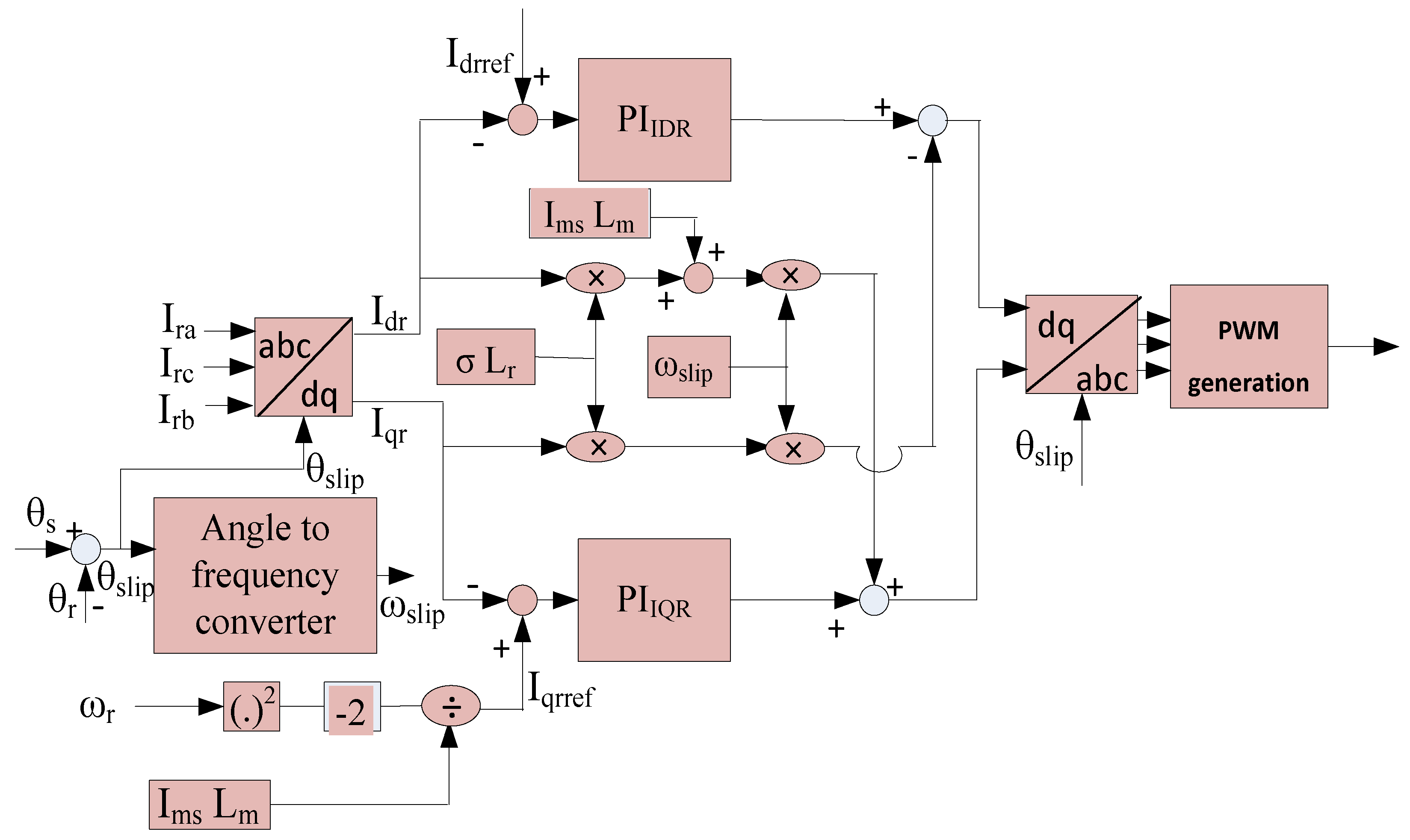 Sustainability 11 01232 g005