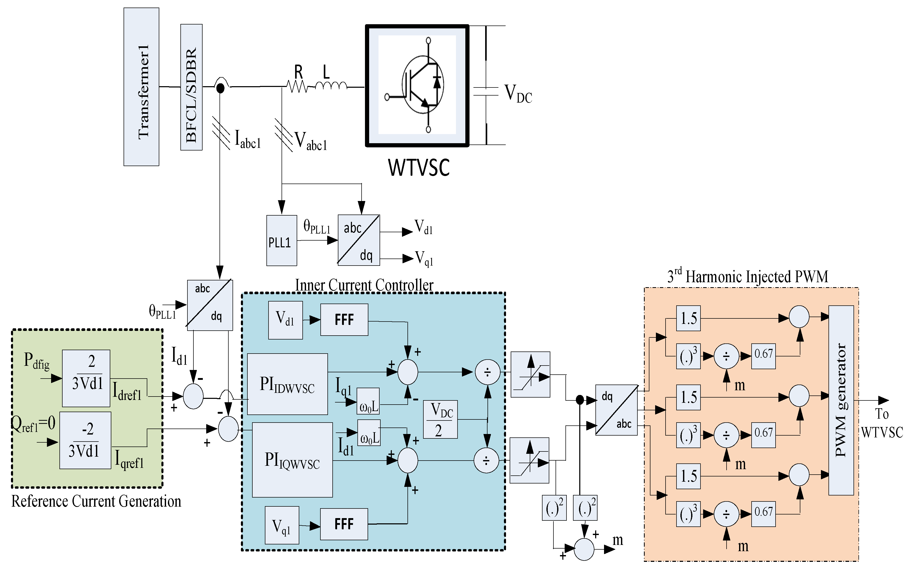Sustainability 11 01232 g006