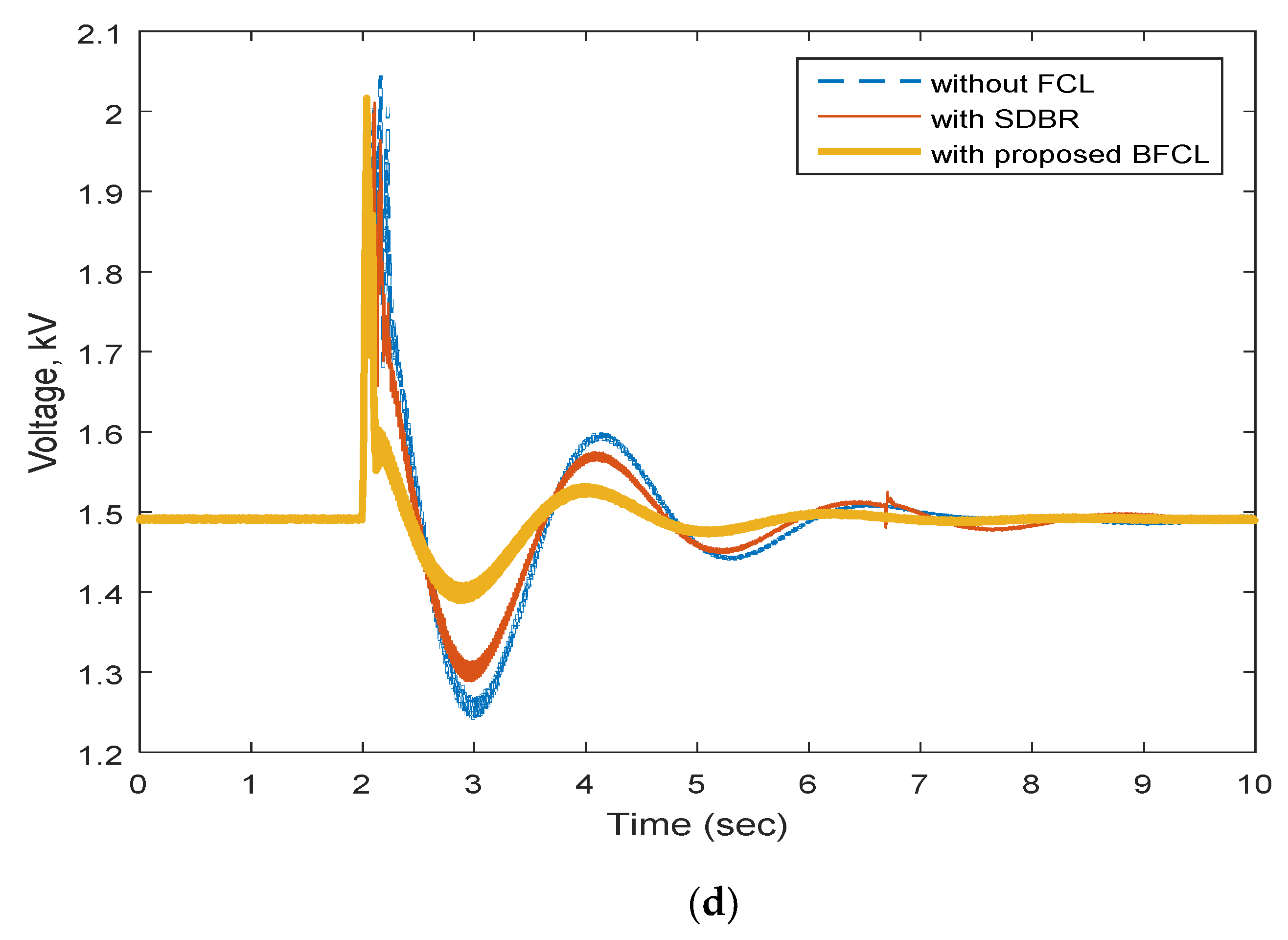 Sustainability 11 01232 g009b