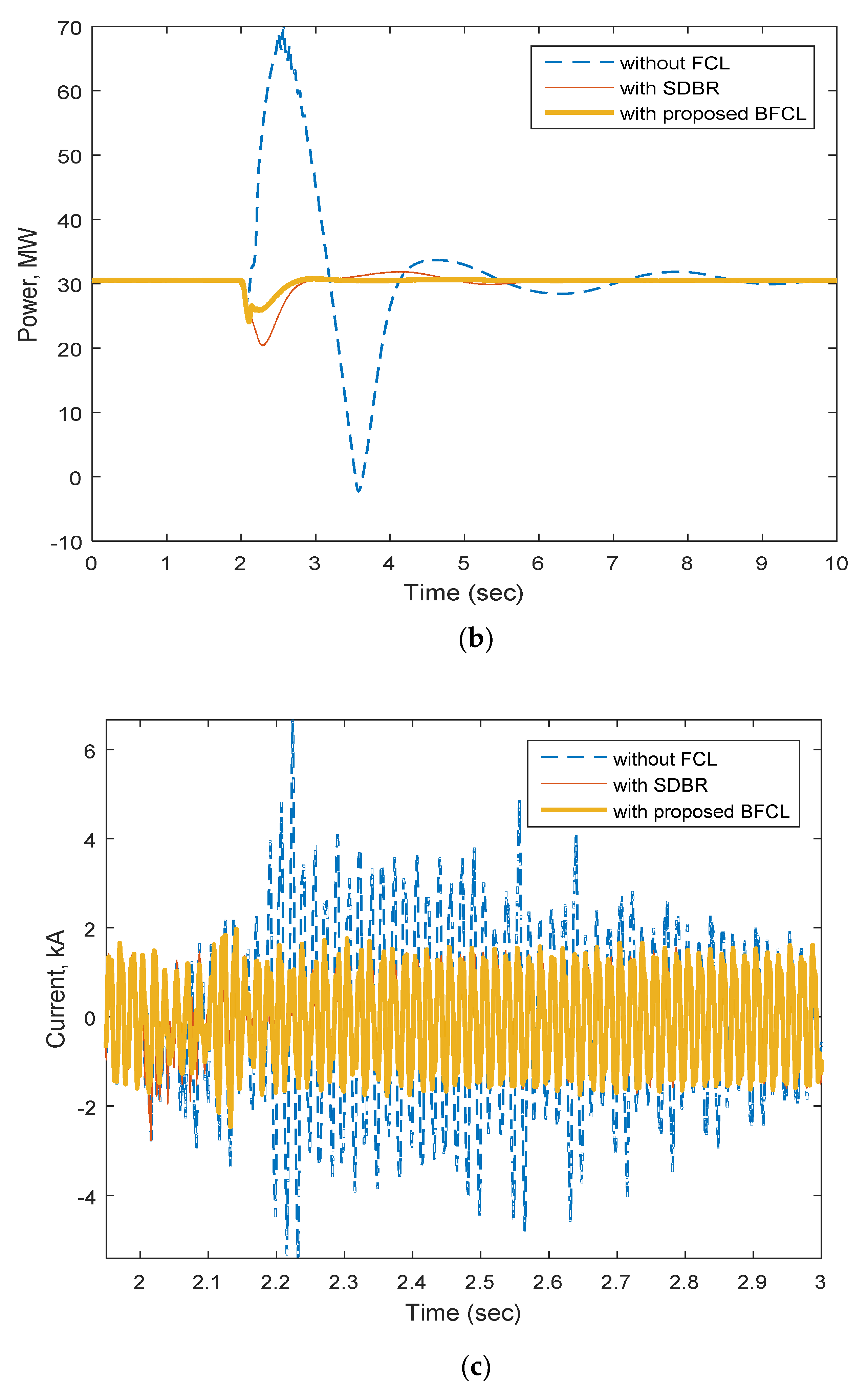 Sustainability 11 01232 g012b