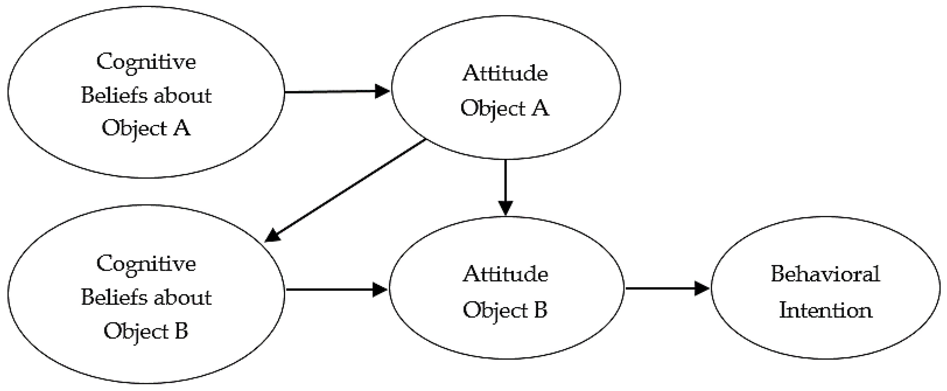 Sustainability 11 01233 g001