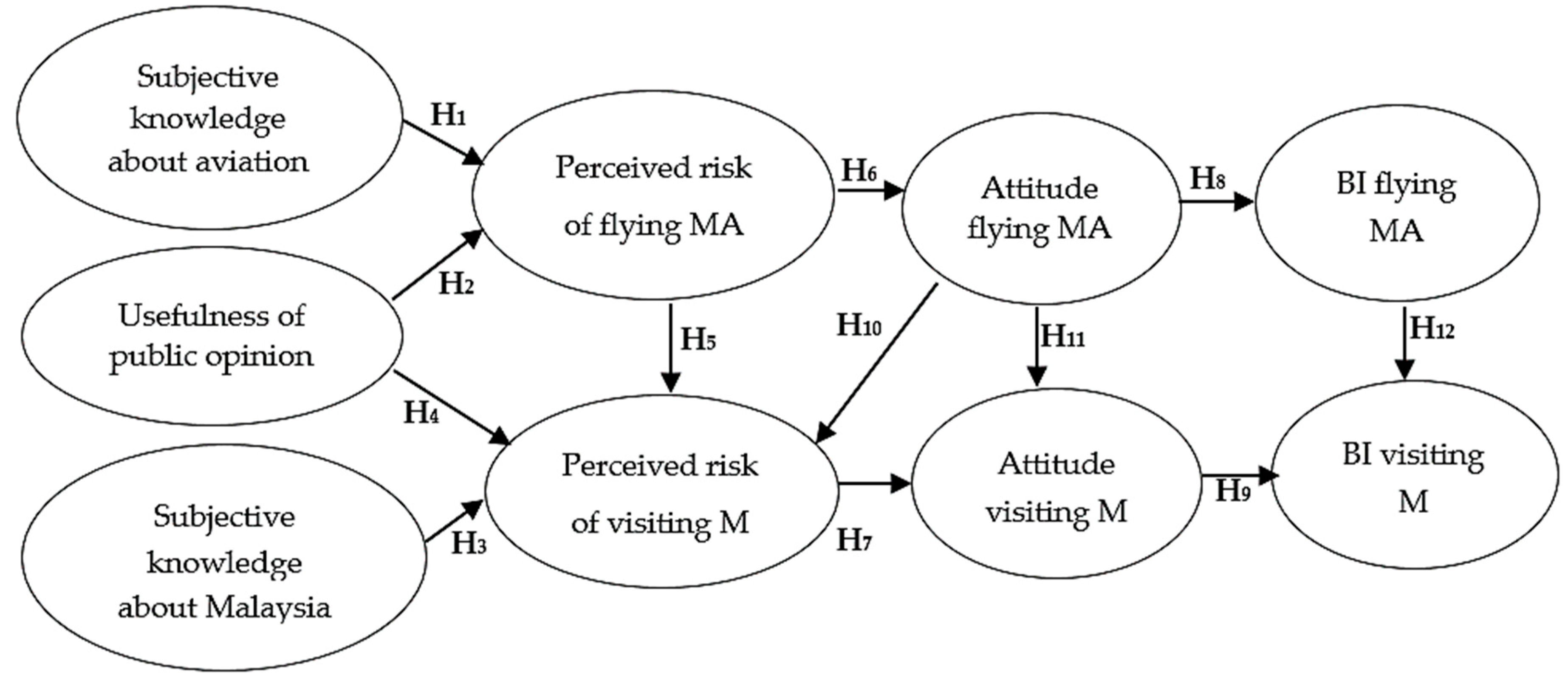 Sustainability 11 01233 g002