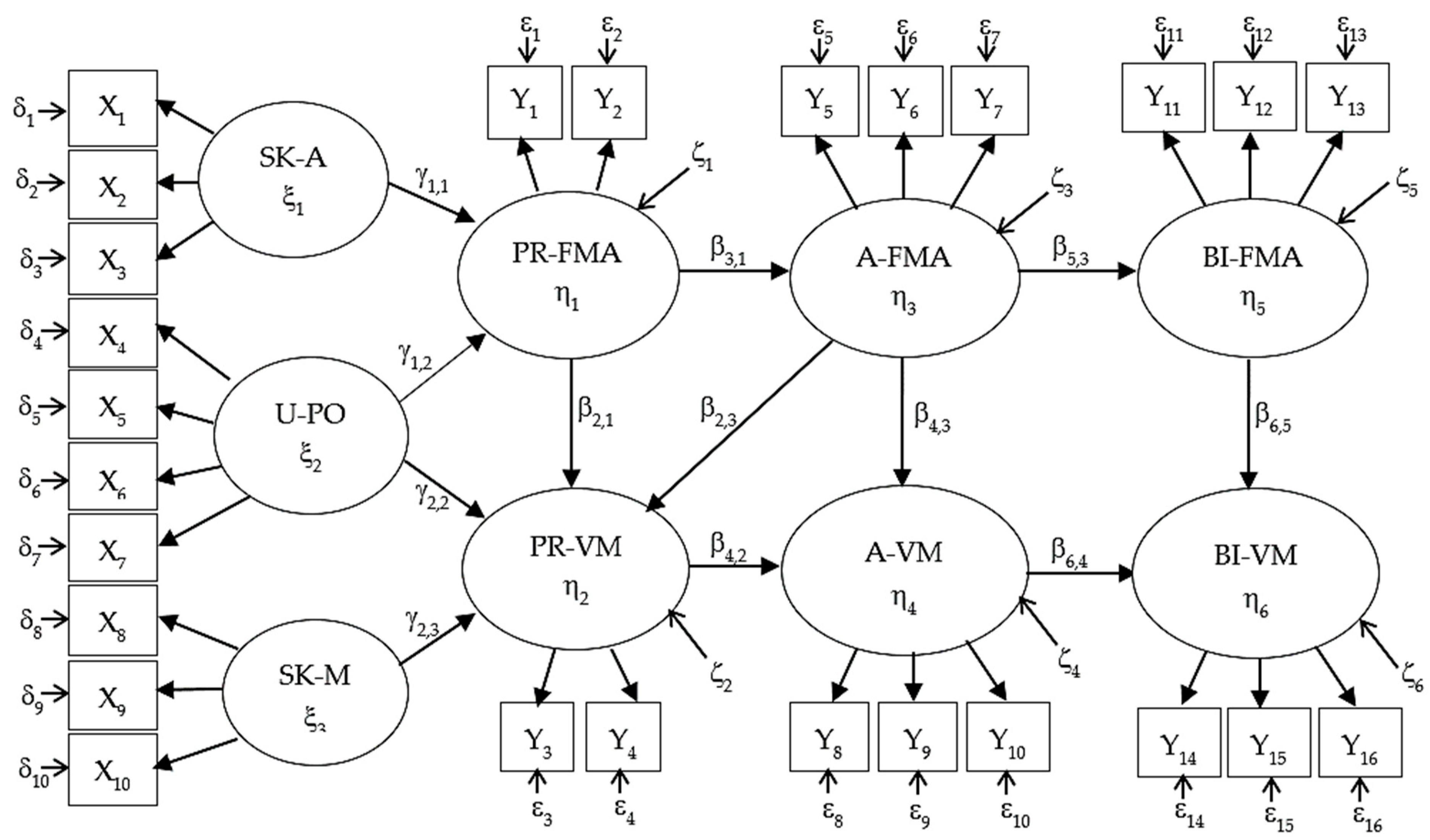 Sustainability 11 01233 g003
